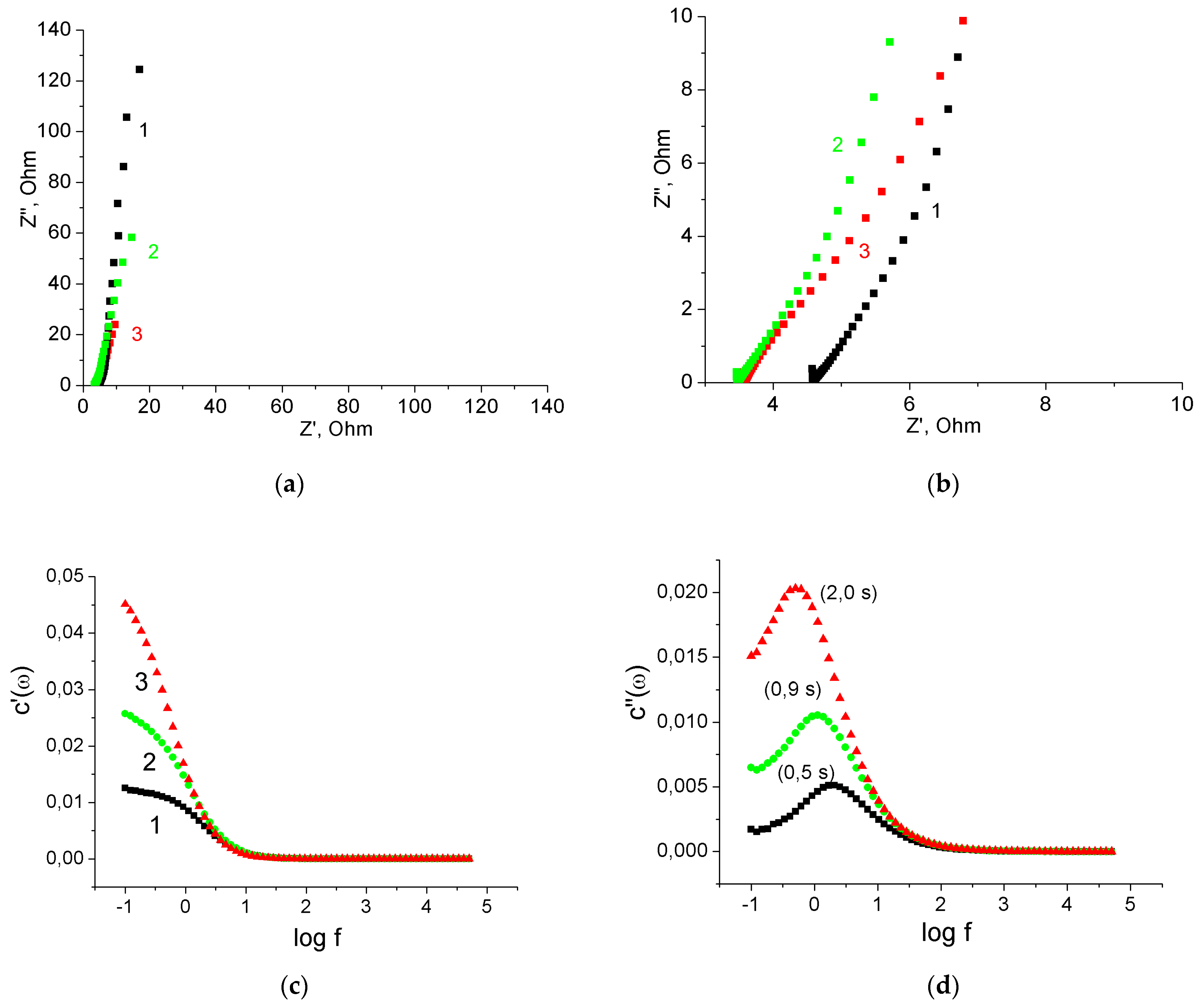 Nanomaterials 12 02922 g009