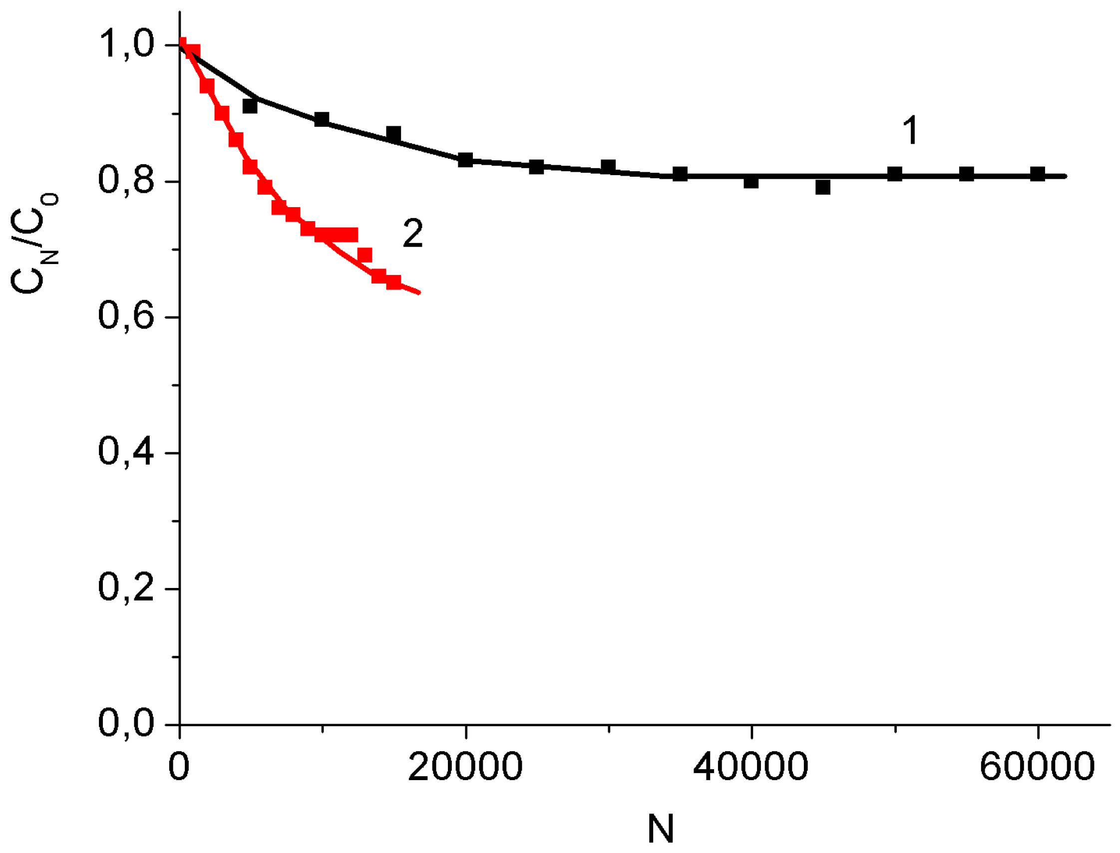 Nanomaterials 12 02922 g010