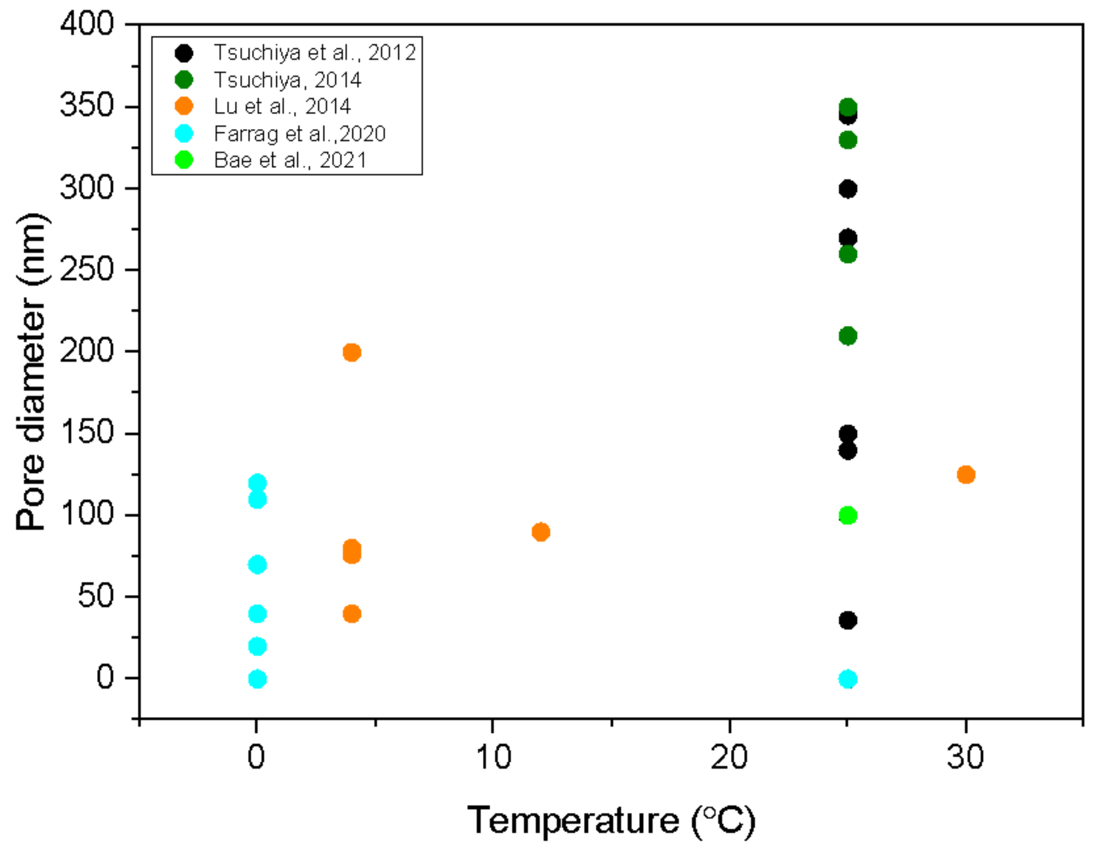 Nanomaterials 12 02924 g004