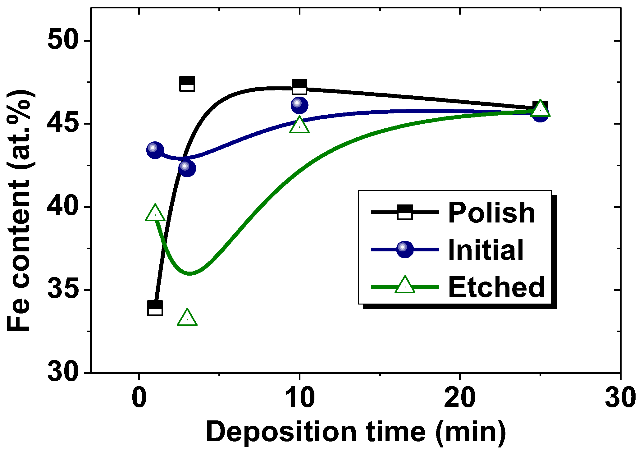 Nanomaterials 12 02926 g003