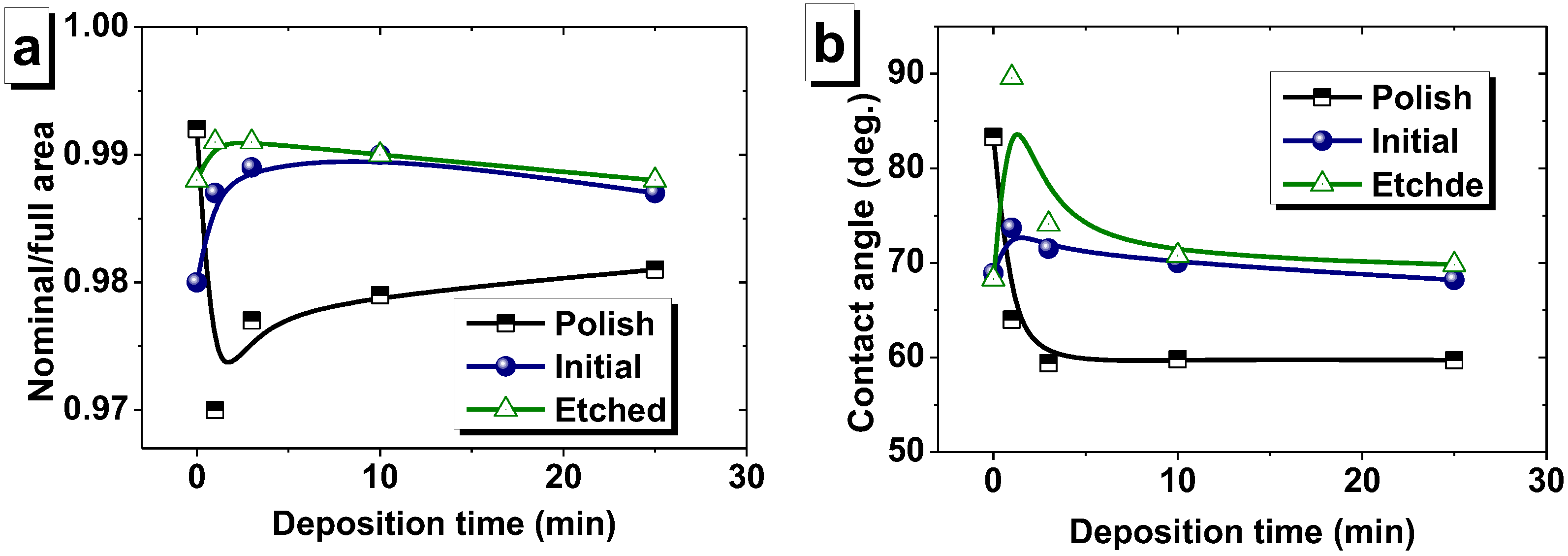 Nanomaterials 12 02926 g007