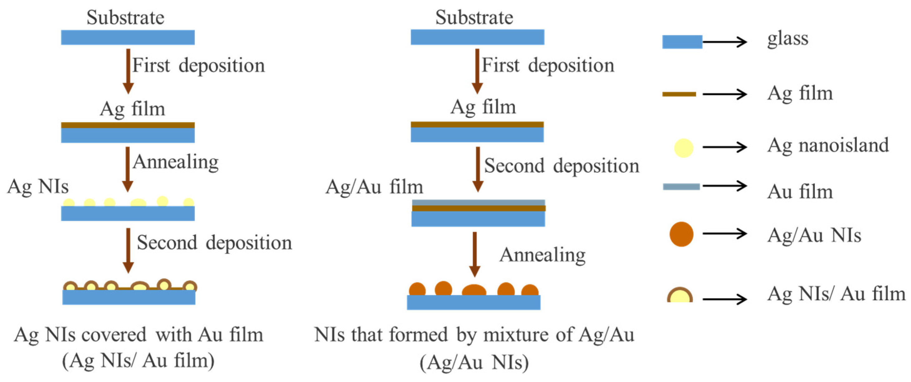 Nanomaterials 12 02927 g001