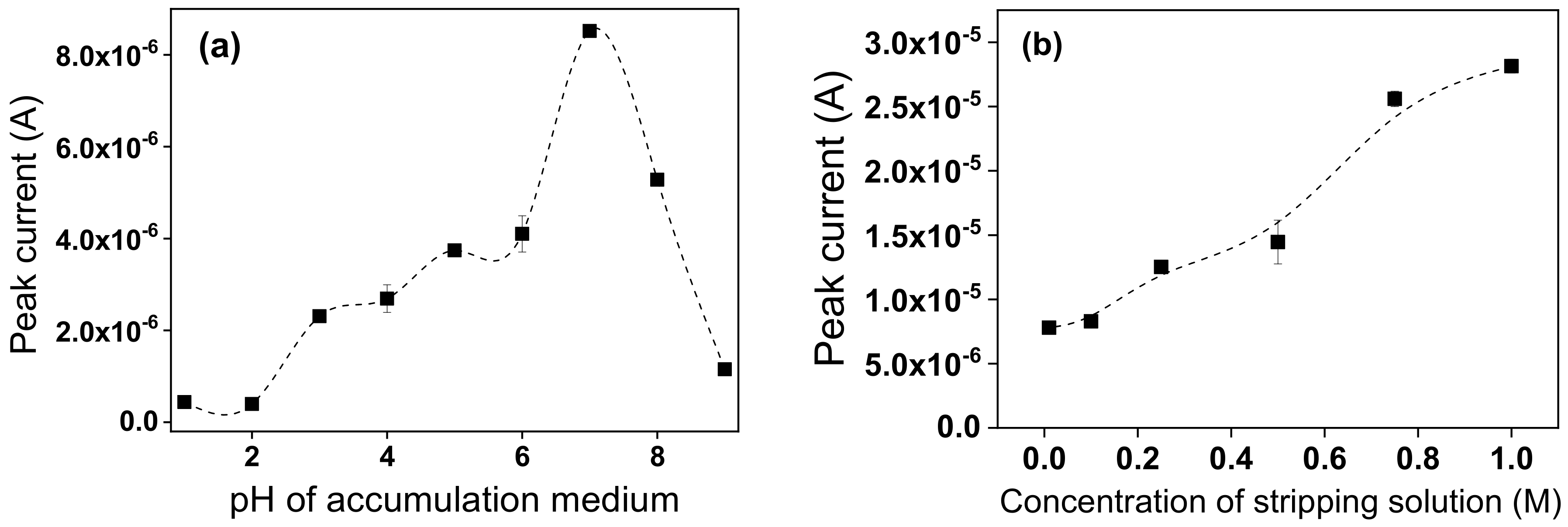 Nanomaterials 12 02928 g011a Nanomaterials 12 02928 g011a