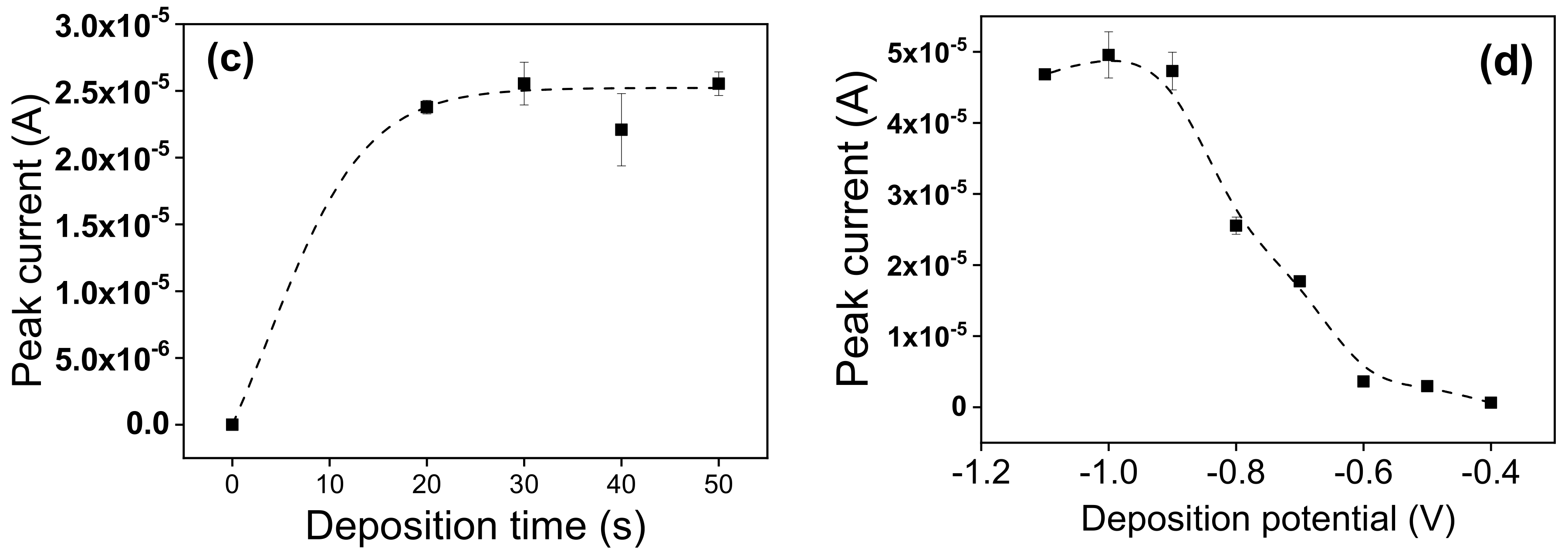 Nanomaterials 12 02928 g011b Nanomaterials 12 02928 g011b