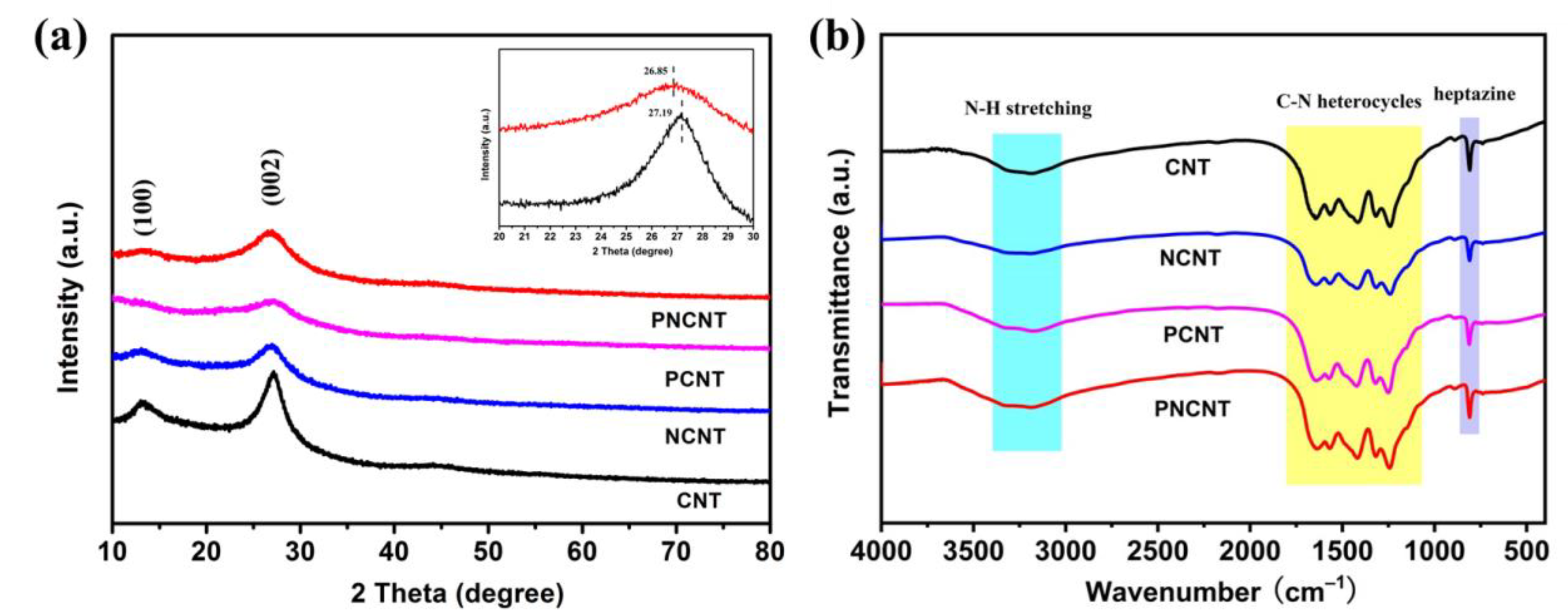 Nanomaterials 12 02929 g004
