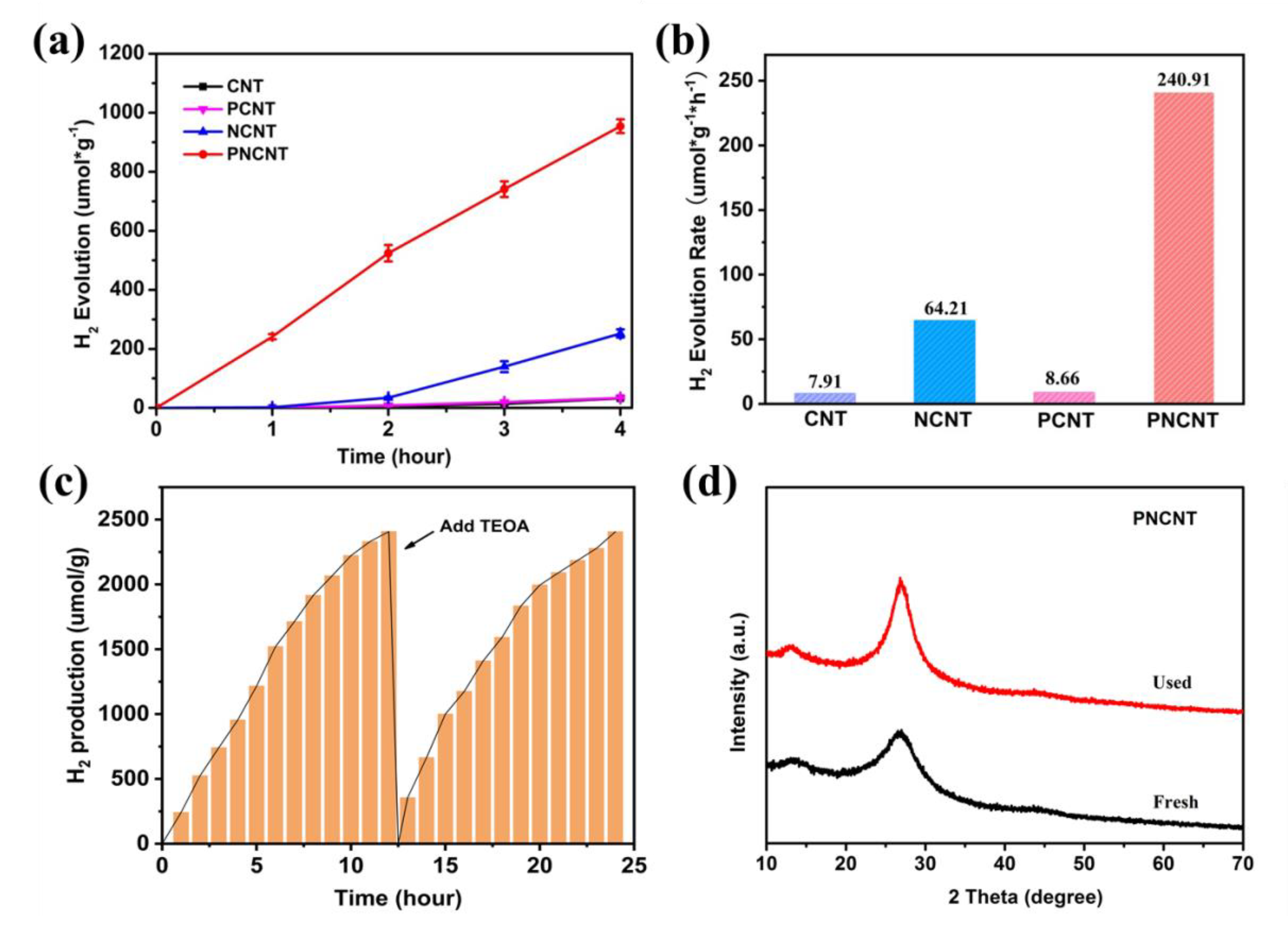 Nanomaterials 12 02929 g006