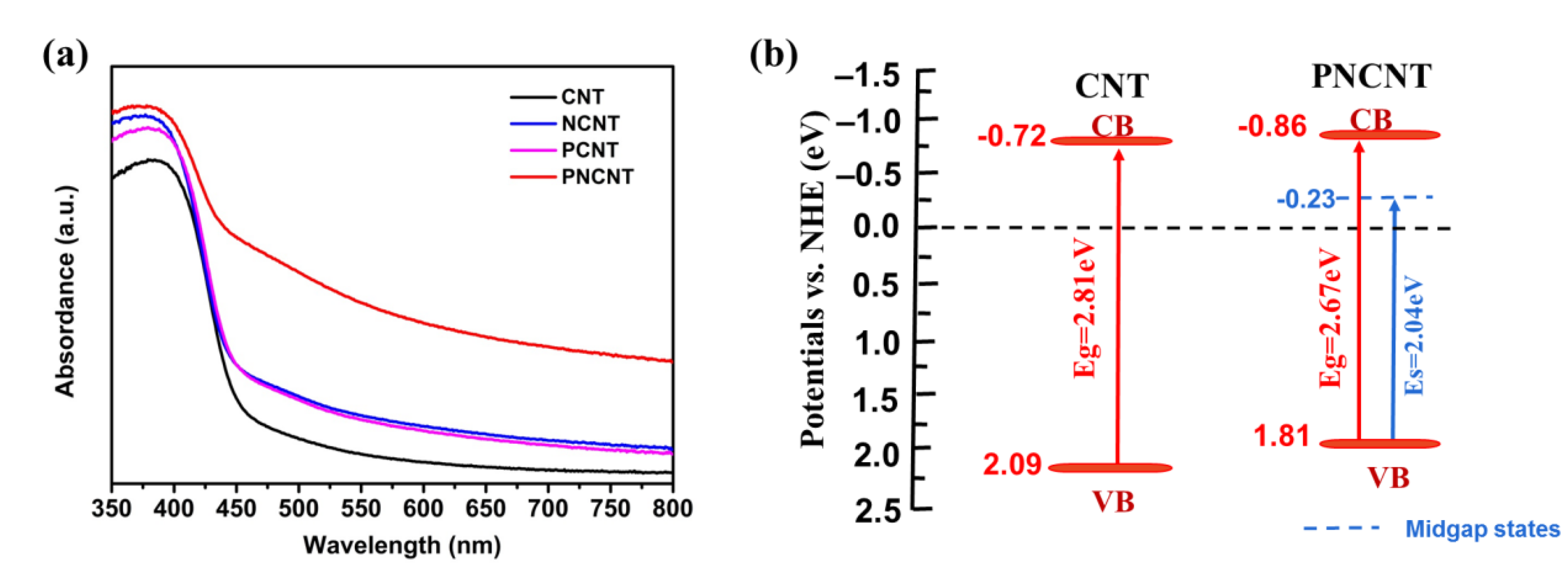 Nanomaterials 12 02929 g007