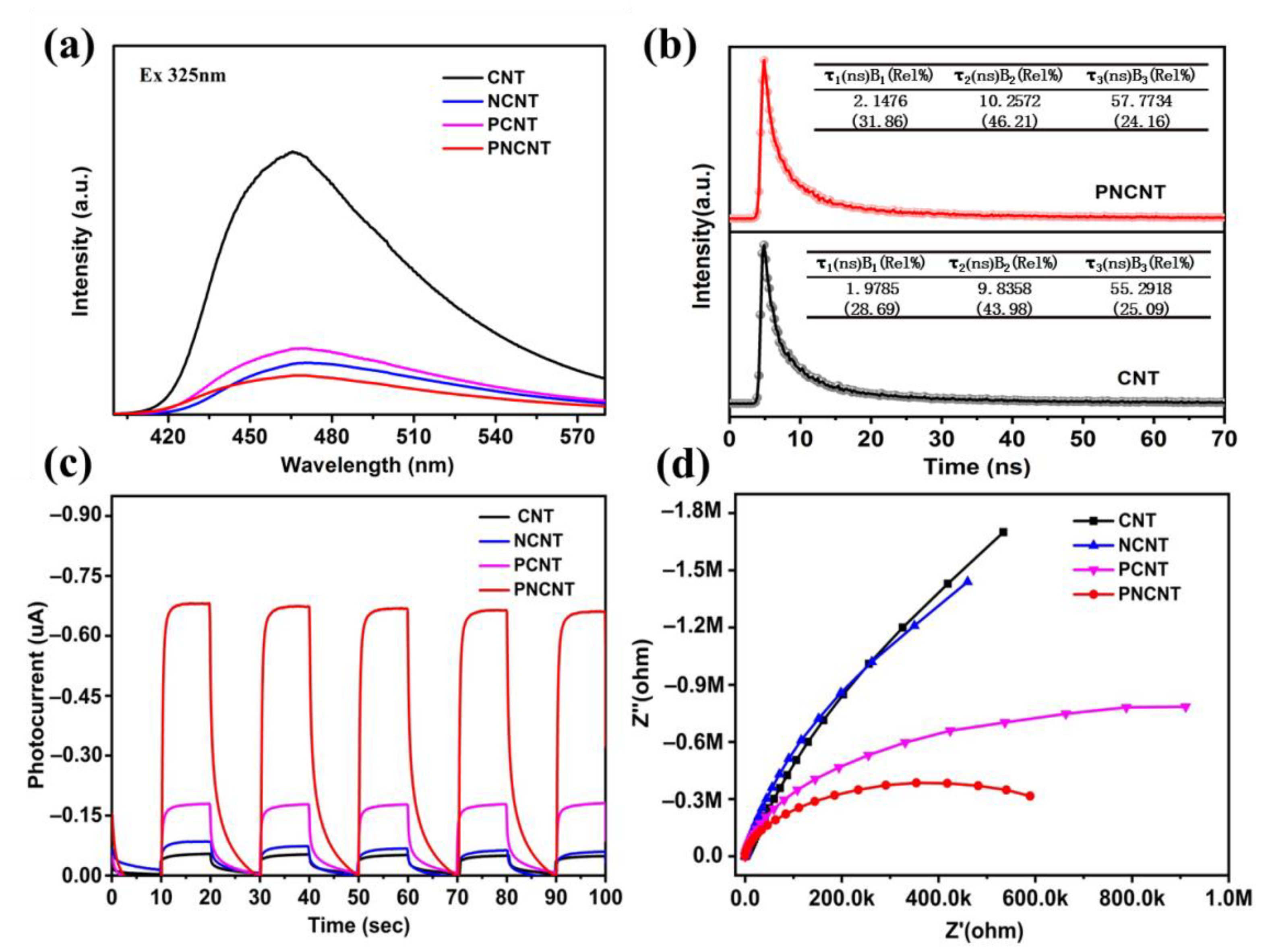 Nanomaterials 12 02929 g008