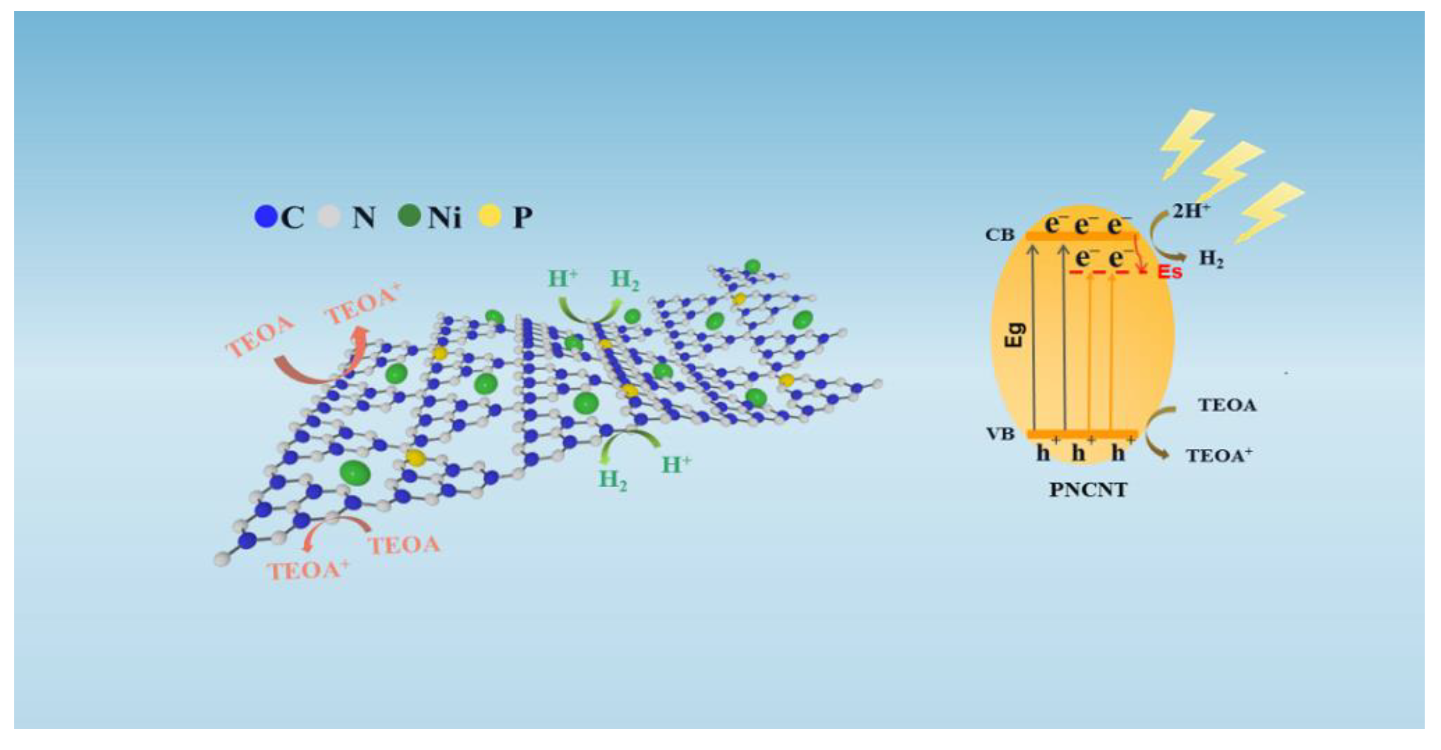 Nanomaterials 12 02929 sch002