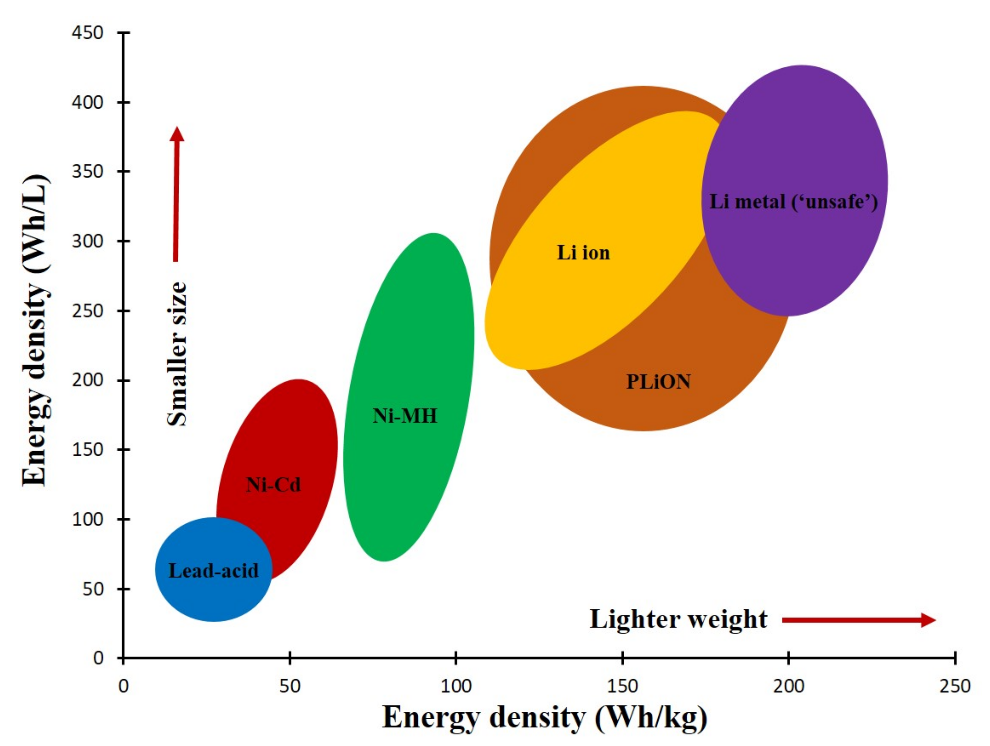 Nanomaterials 12 02930 g002 Nanomaterials 12 02930 g002