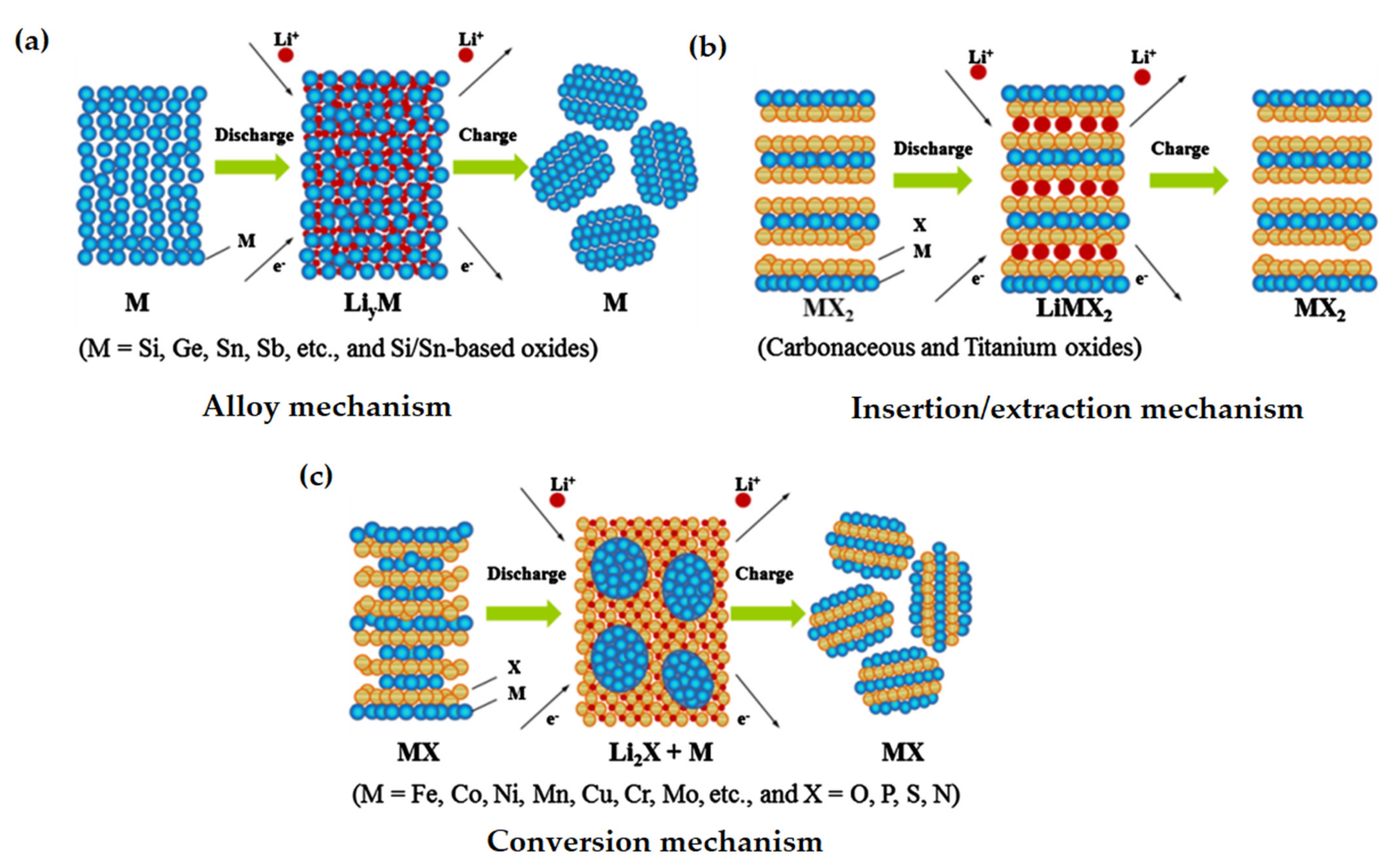 Nanomaterials 12 02930 g005 Nanomaterials 12 02930 g005