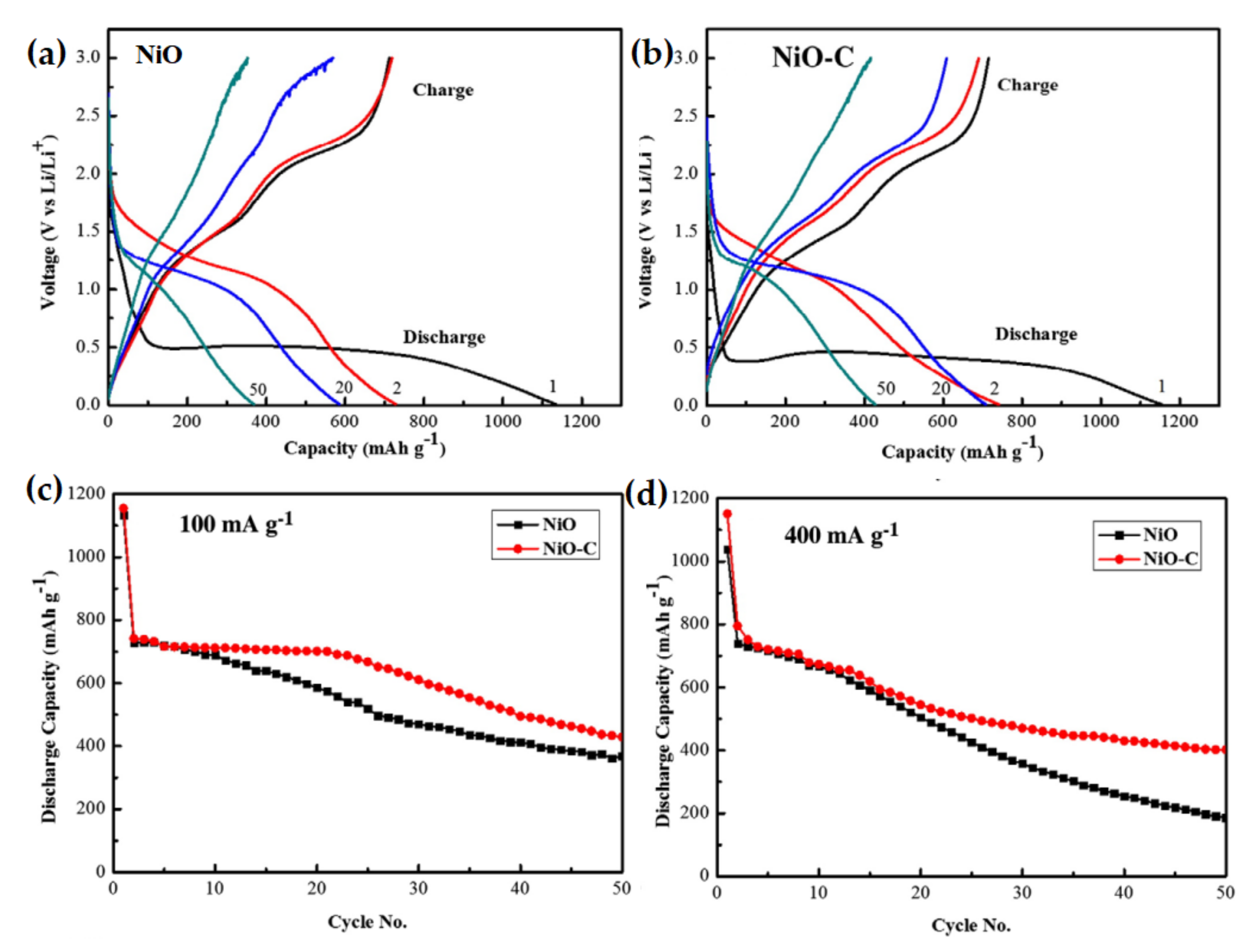 Nanomaterials 12 02930 g006 Nanomaterials 12 02930 g006