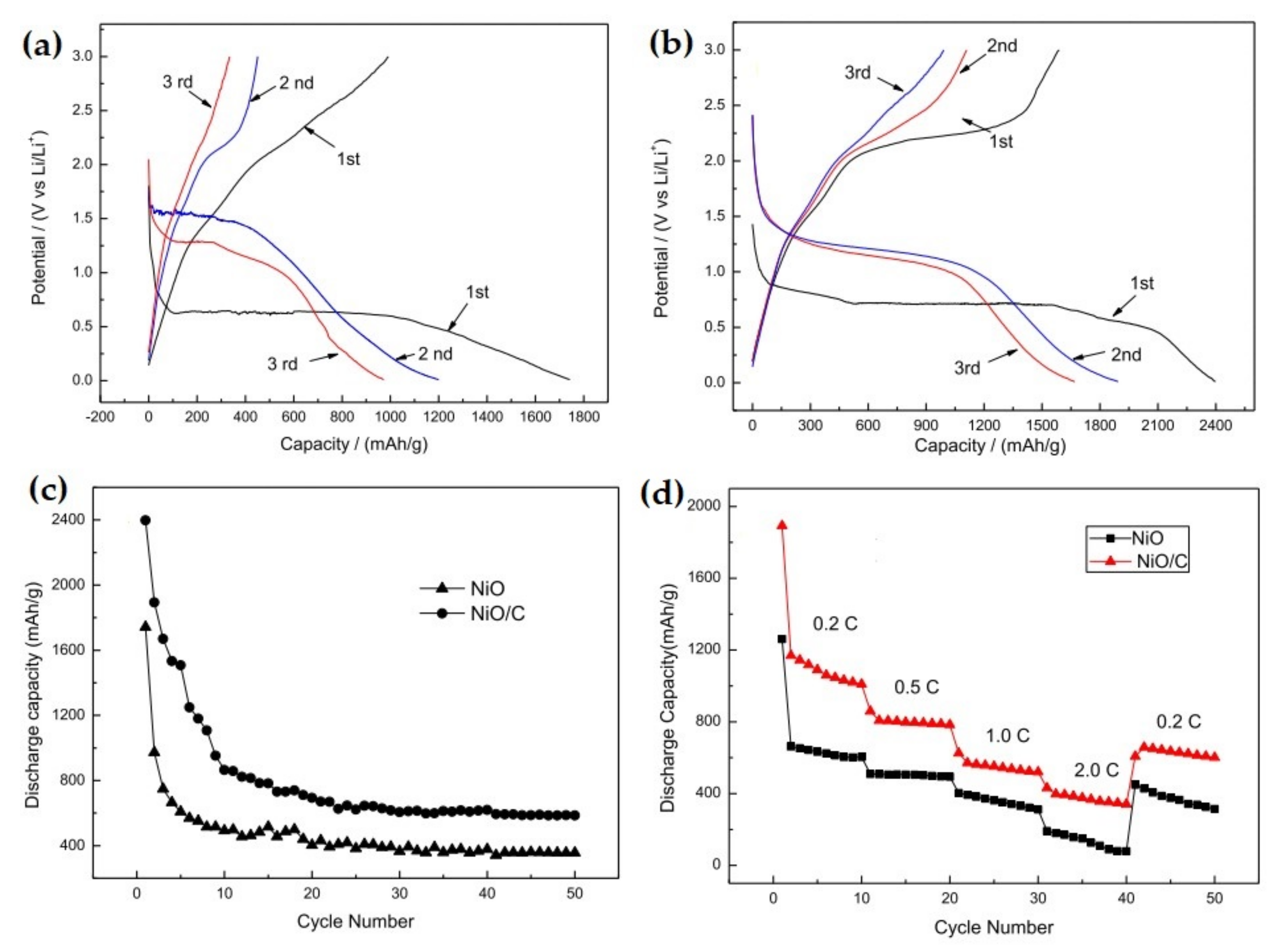 Nanomaterials 12 02930 g007 Nanomaterials 12 02930 g007