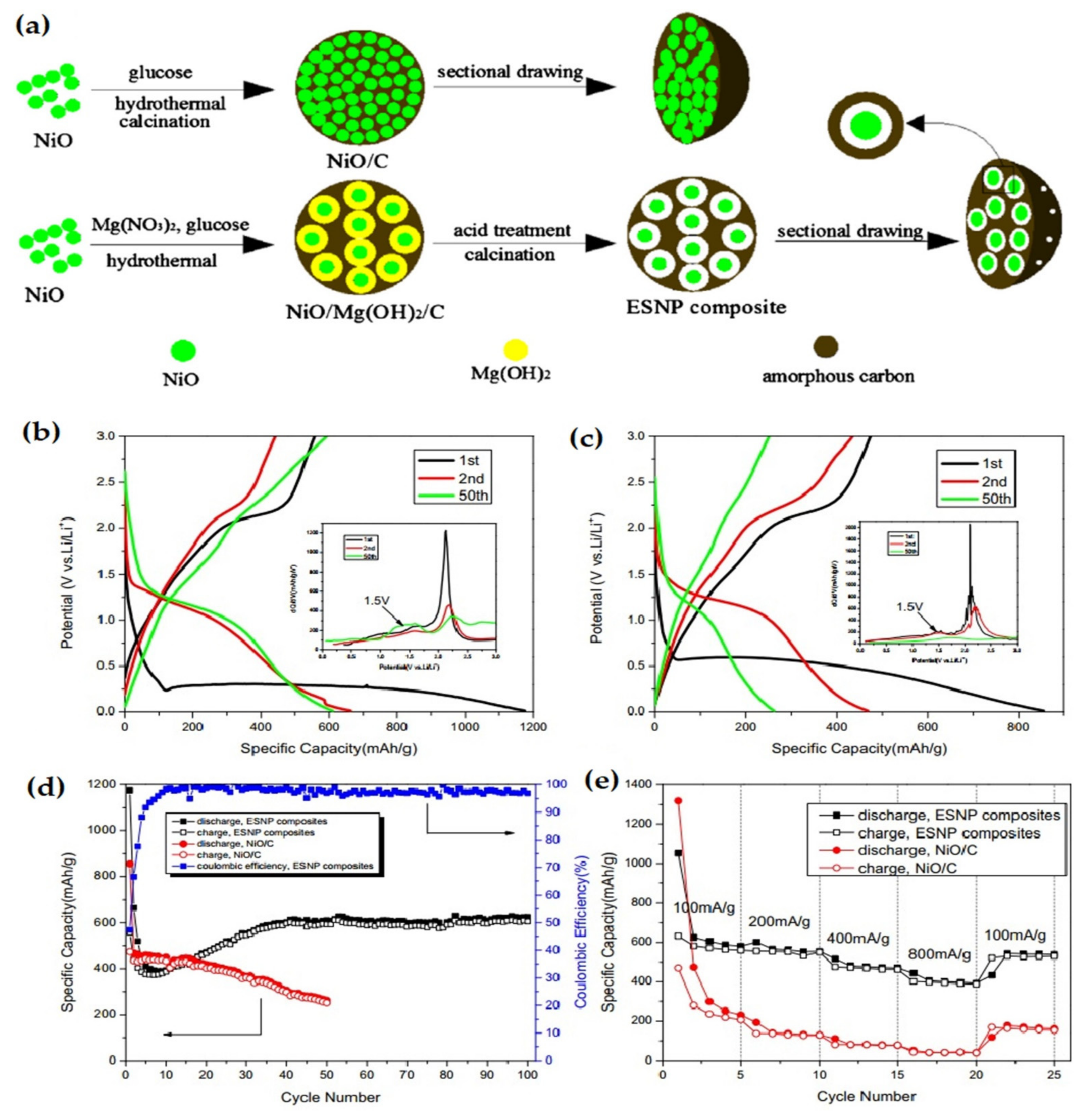 Nanomaterials 12 02930 g008 Nanomaterials 12 02930 g008