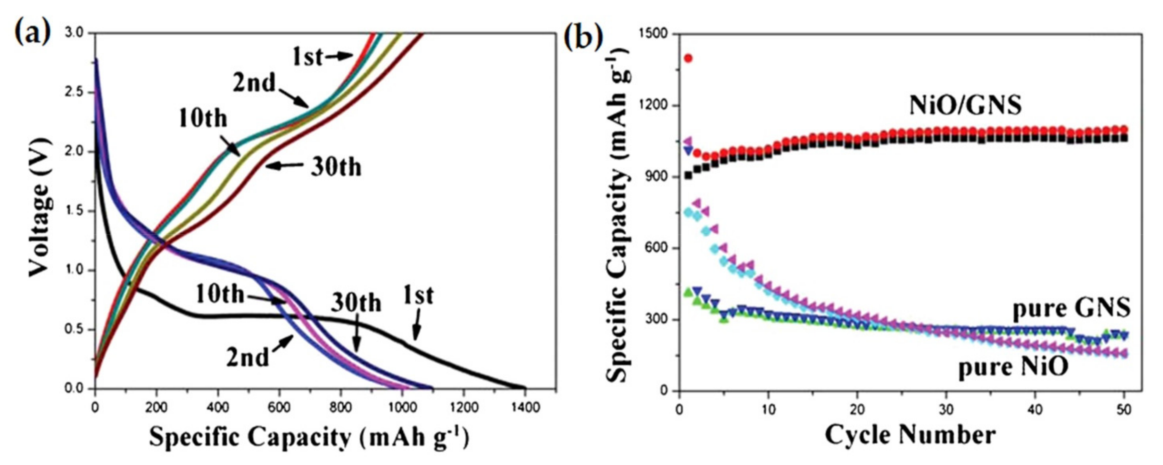 Nanomaterials 12 02930 g009 Nanomaterials 12 02930 g009