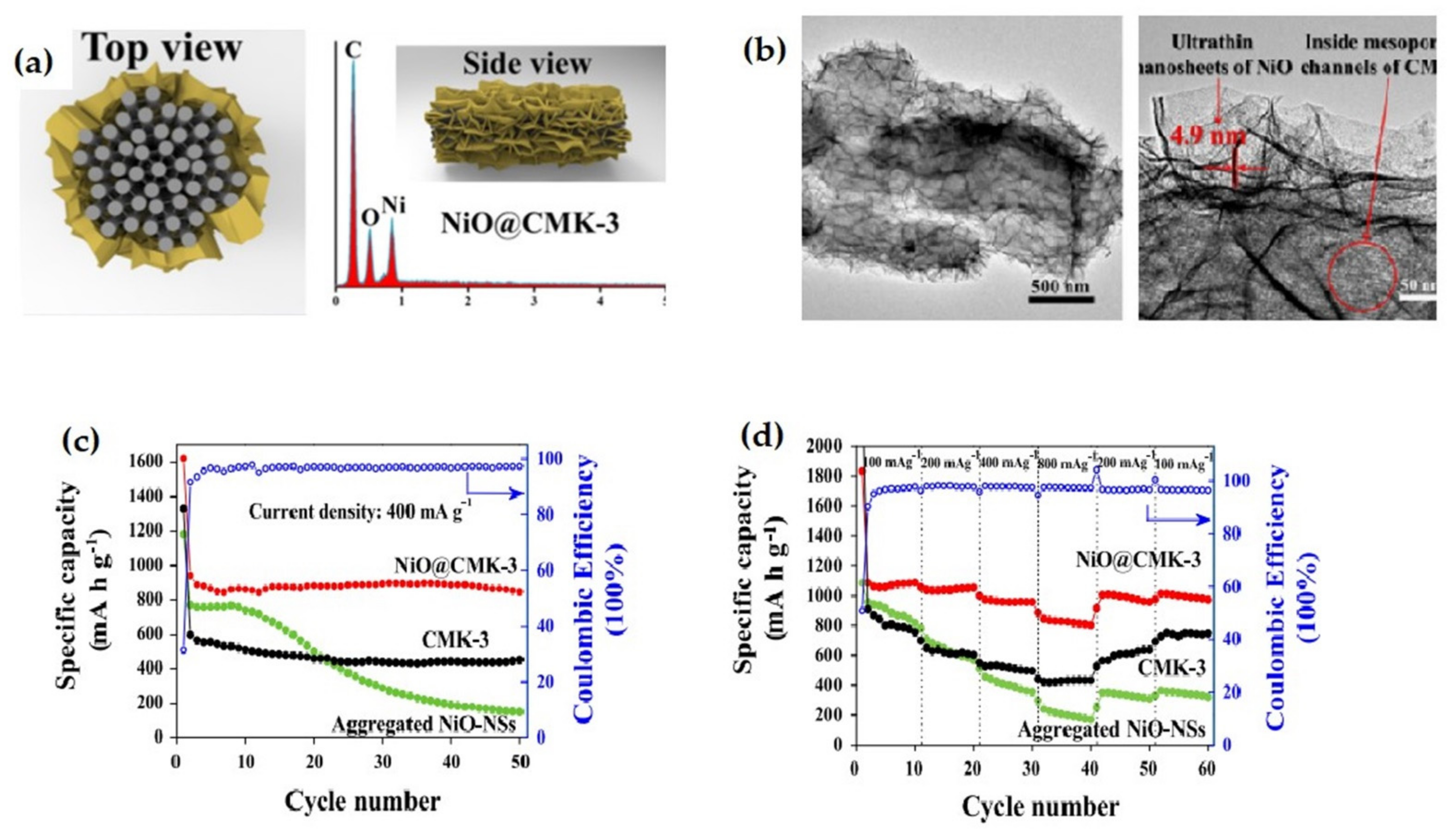 Nanomaterials 12 02930 g010 Nanomaterials 12 02930 g010