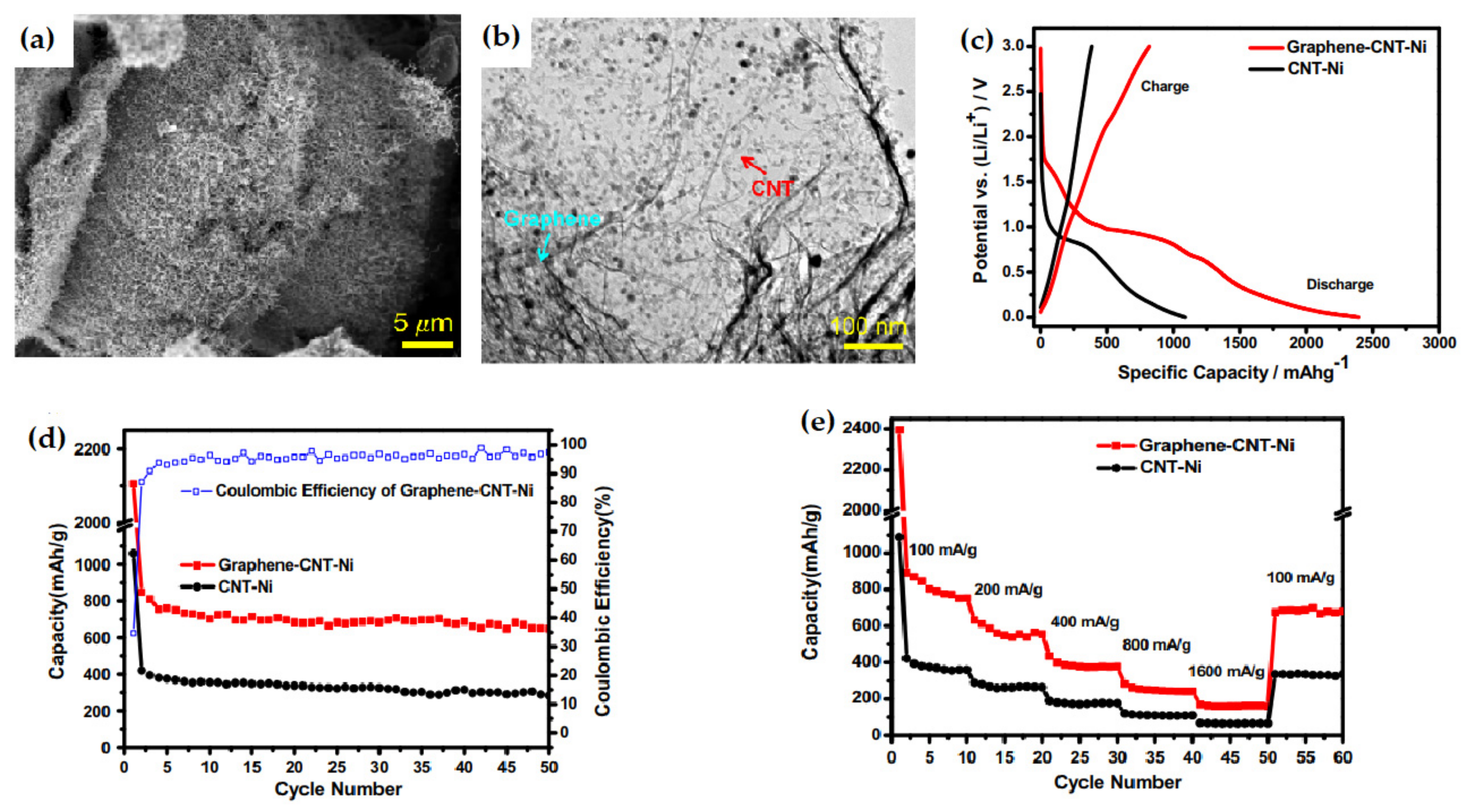 Nanomaterials 12 02930 g013 Nanomaterials 12 02930 g013