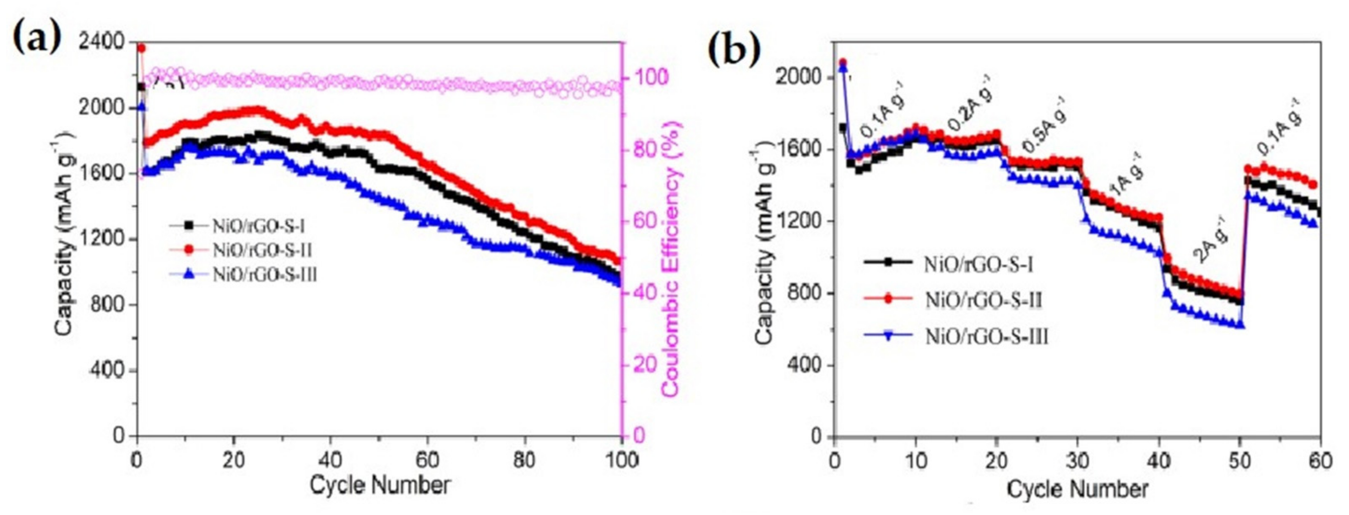 Nanomaterials 12 02930 g018 Nanomaterials 12 02930 g018