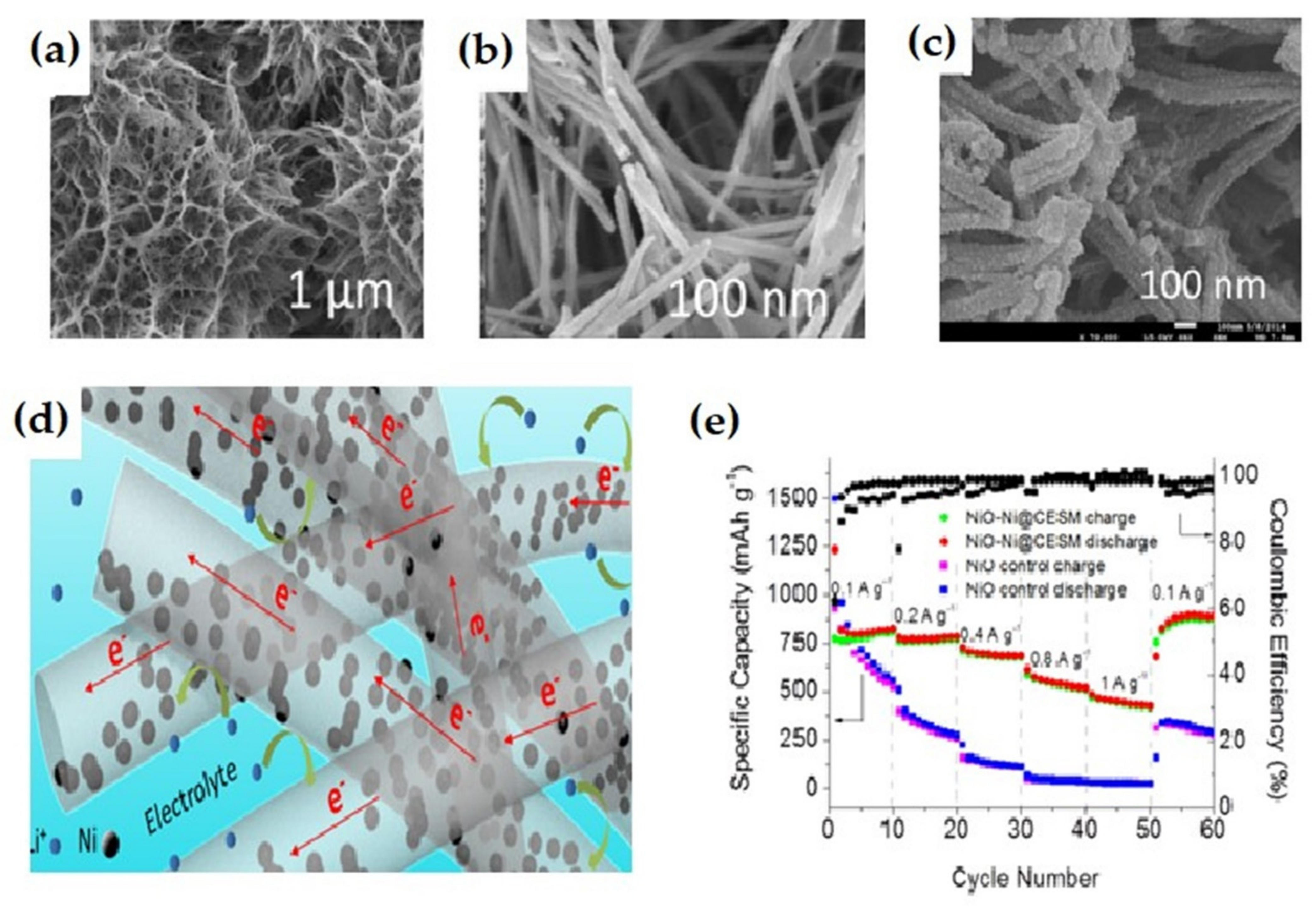 Nanomaterials 12 02930 g019 Nanomaterials 12 02930 g019
