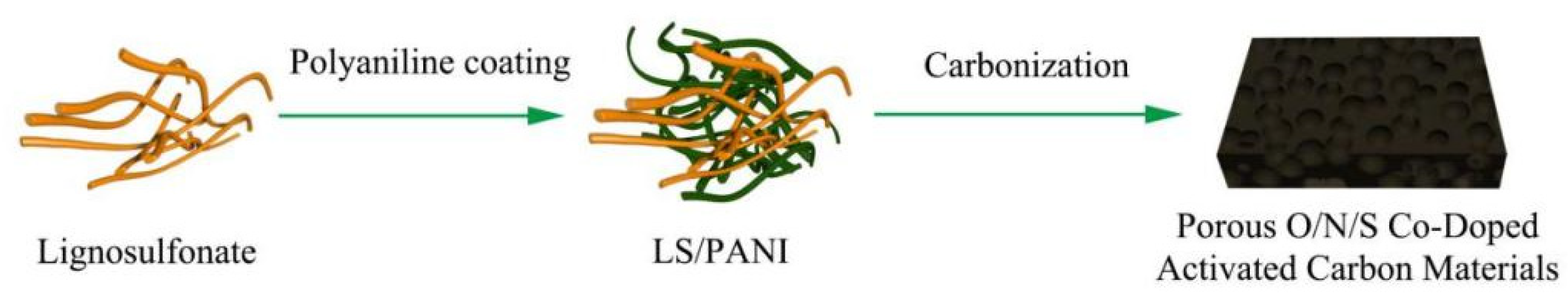 Nanomaterials 12 02931 g002