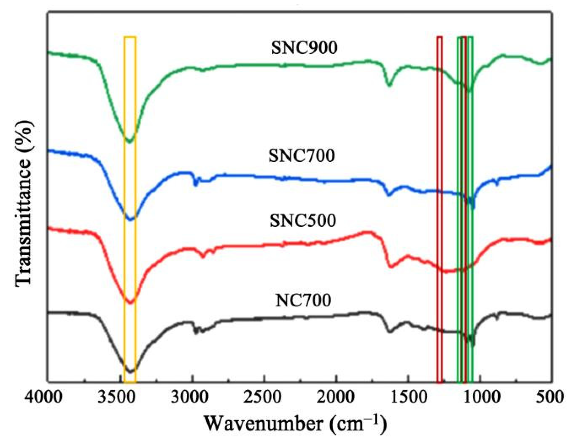 Nanomaterials 12 02931 g004