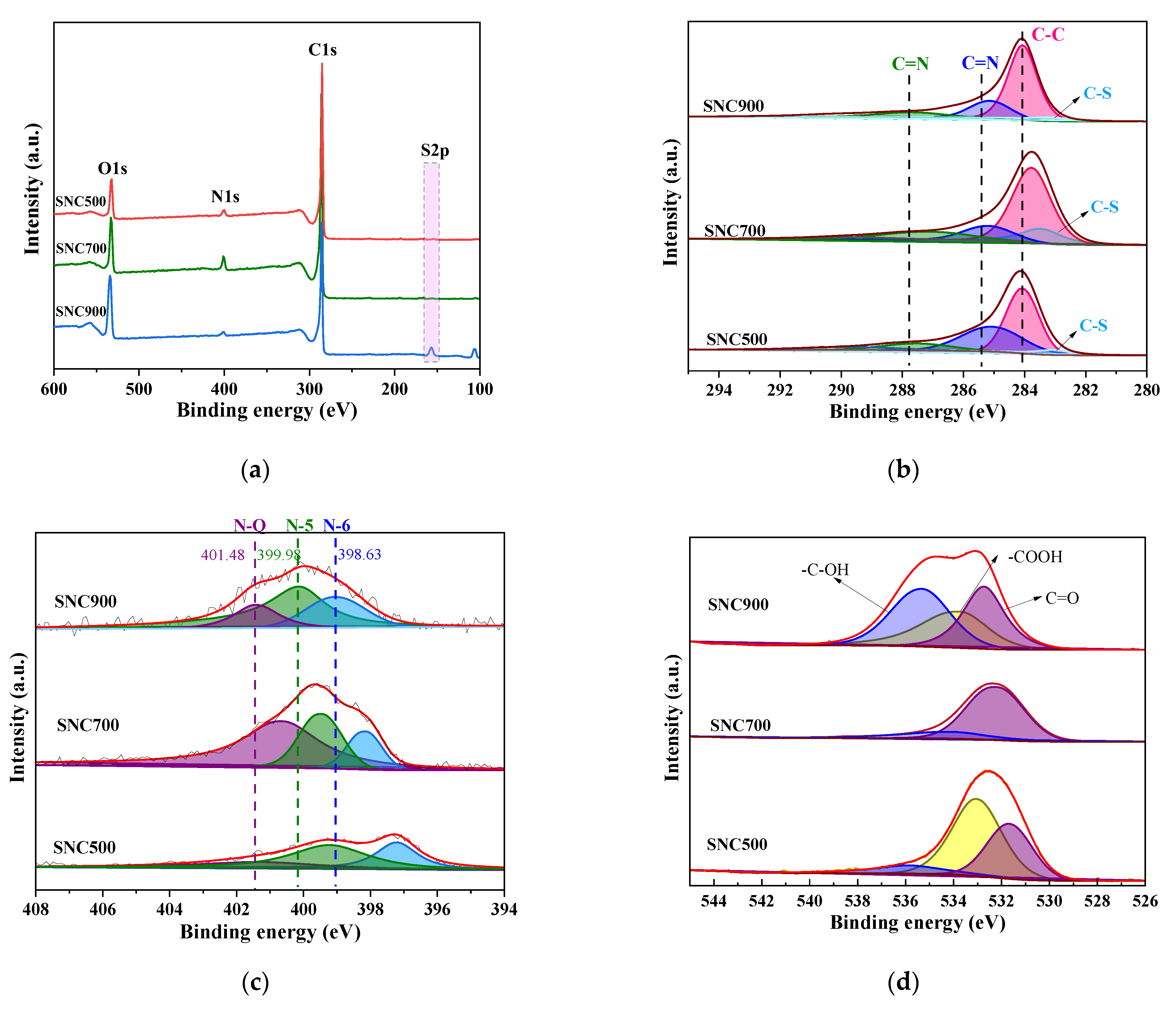 Nanomaterials 12 02931 g007a
