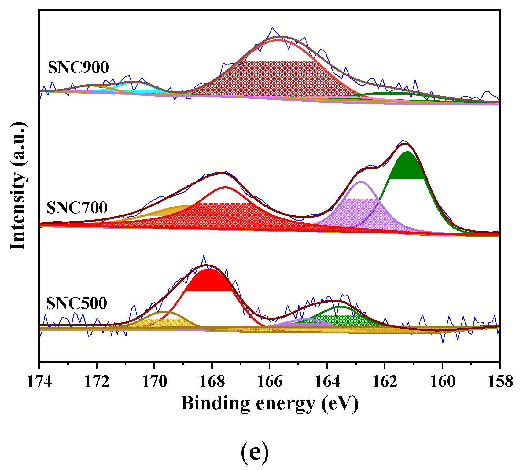 Nanomaterials 12 02931 g007b