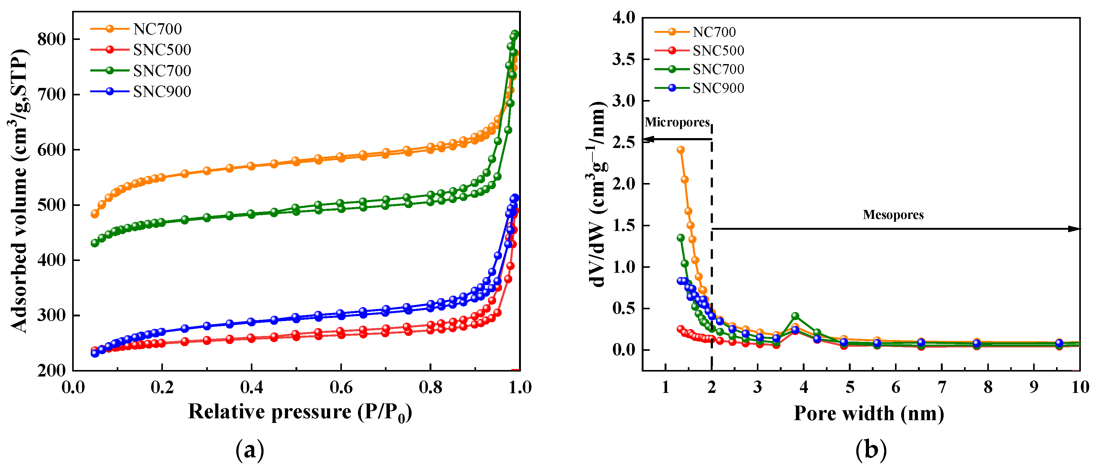 Nanomaterials 12 02931 g008