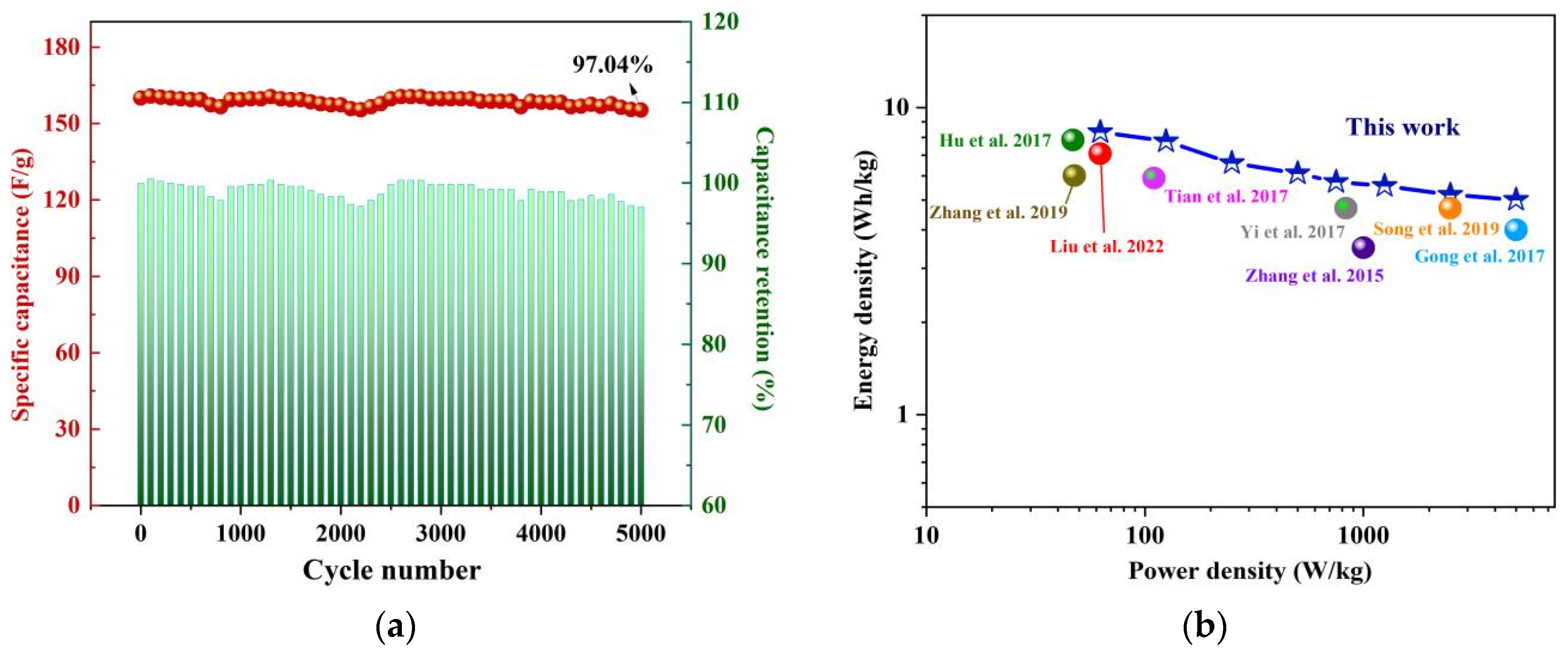 Nanomaterials 12 02931 g015