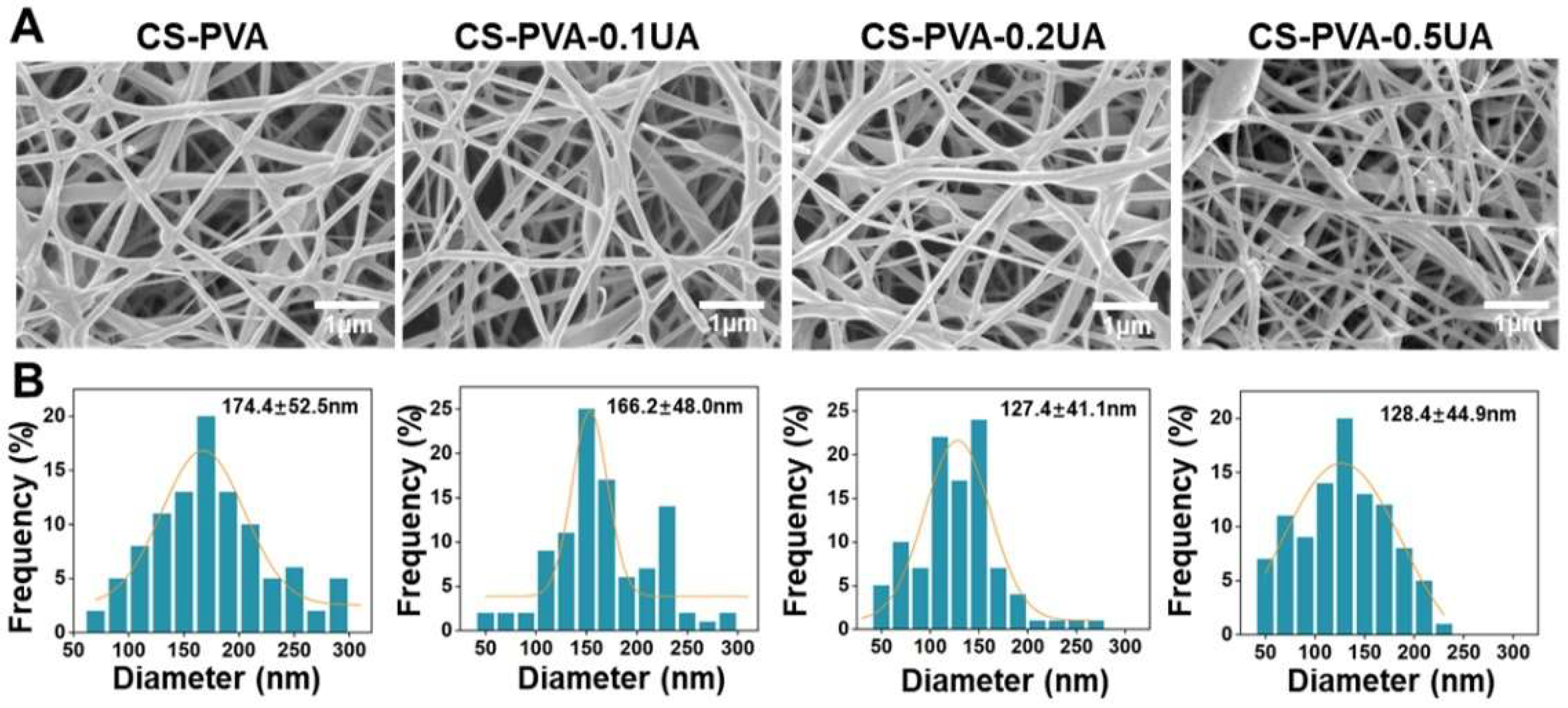 Nanomaterials 12 02933 g002