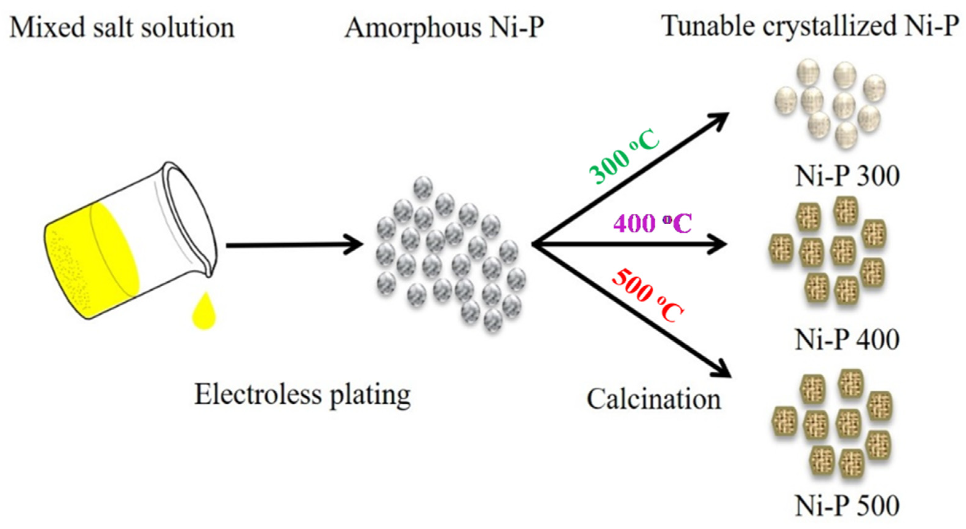 Nanomaterials 12 02935 g001 550