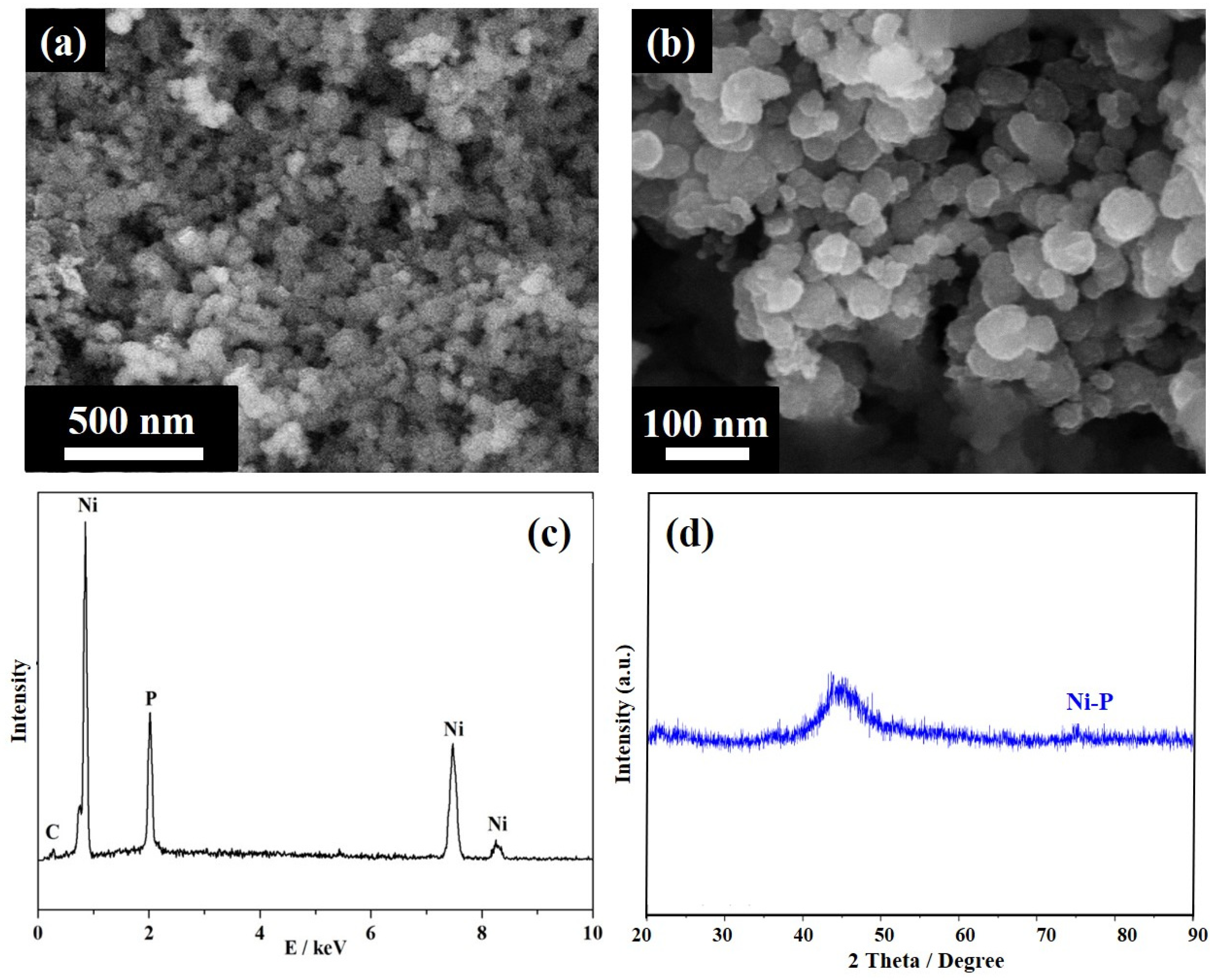 Nanomaterials 12 02935 g002 550