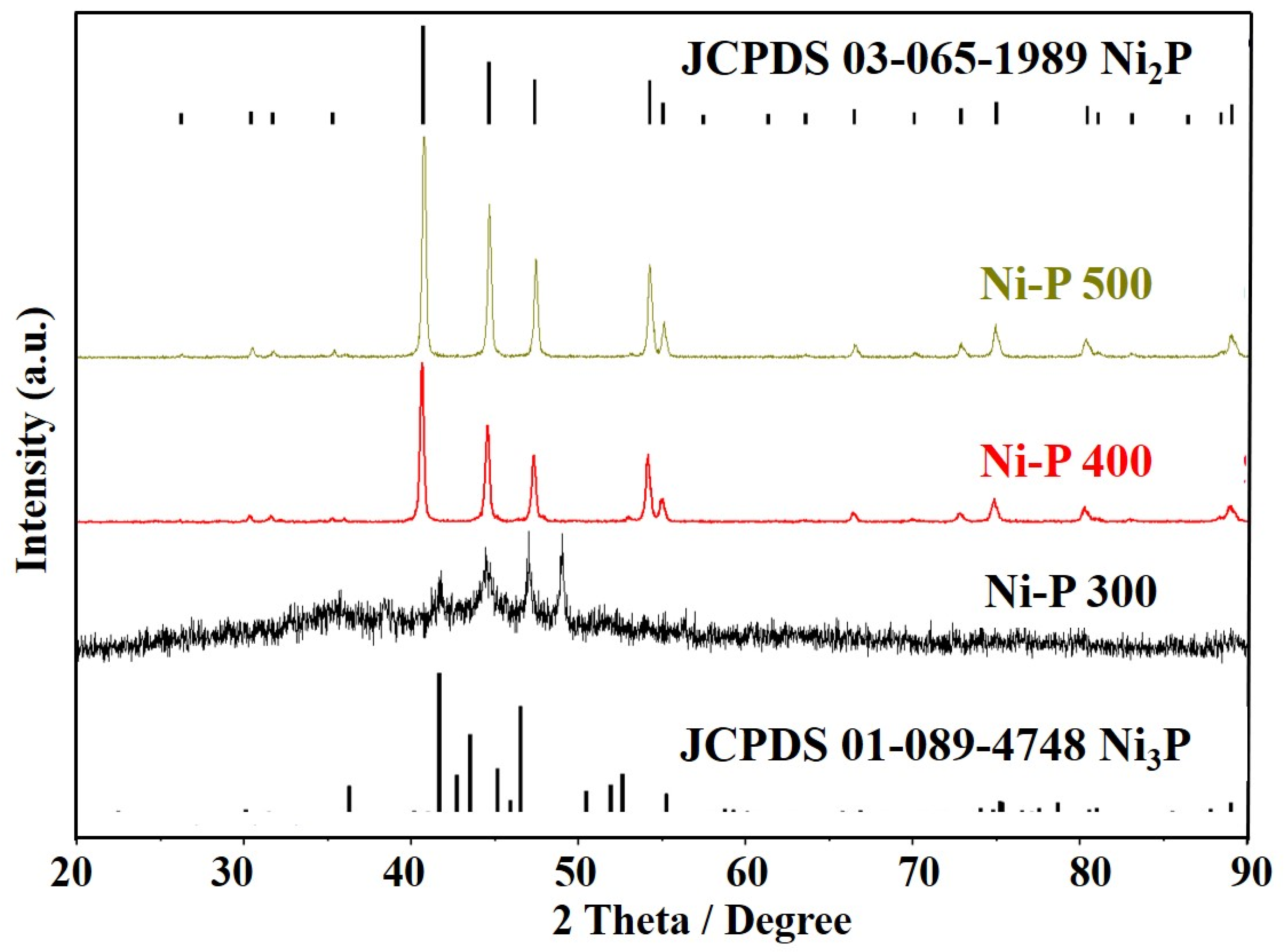 Nanomaterials 12 02935 g004 550