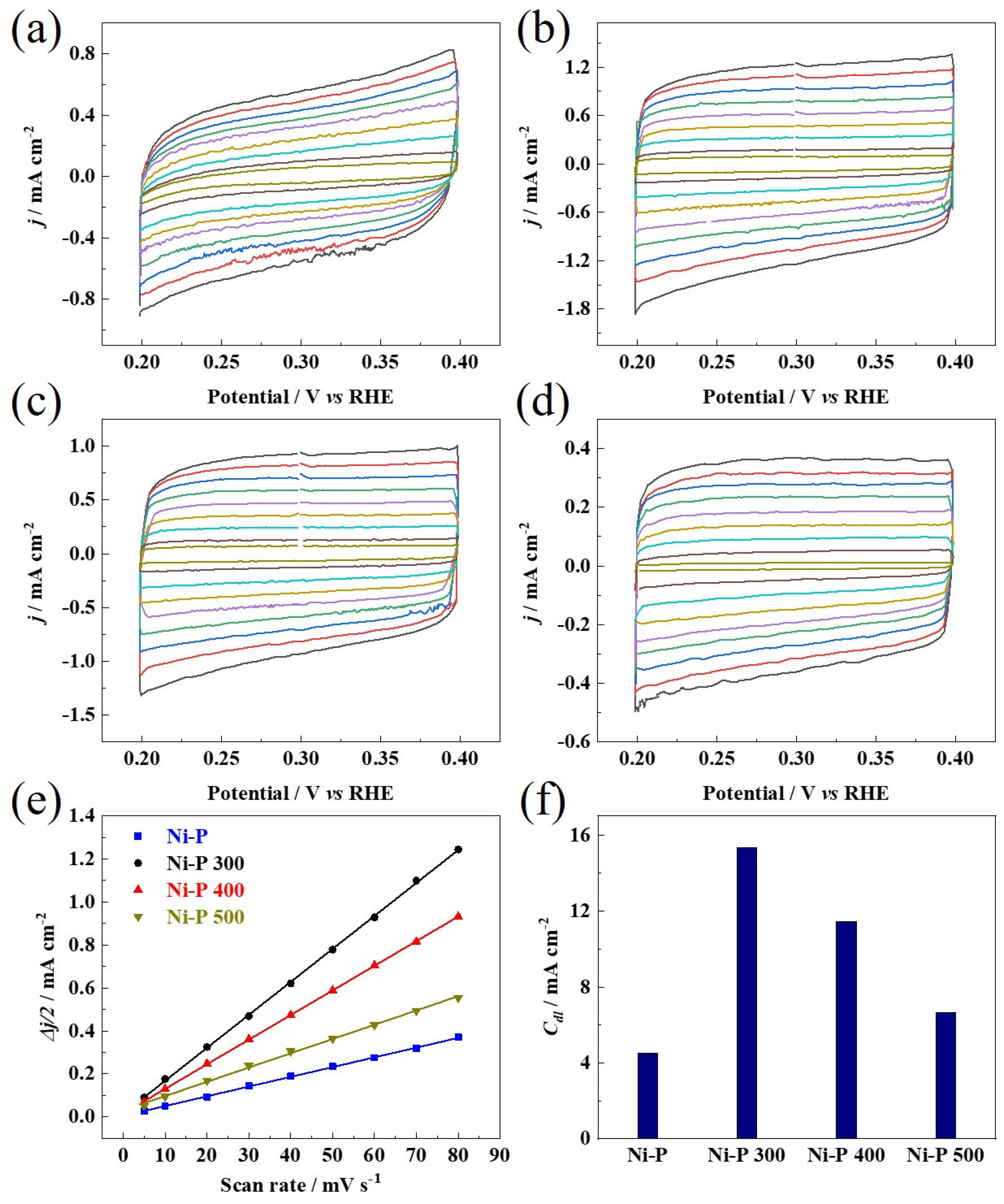 Nanomaterials 12 02935 g006 550