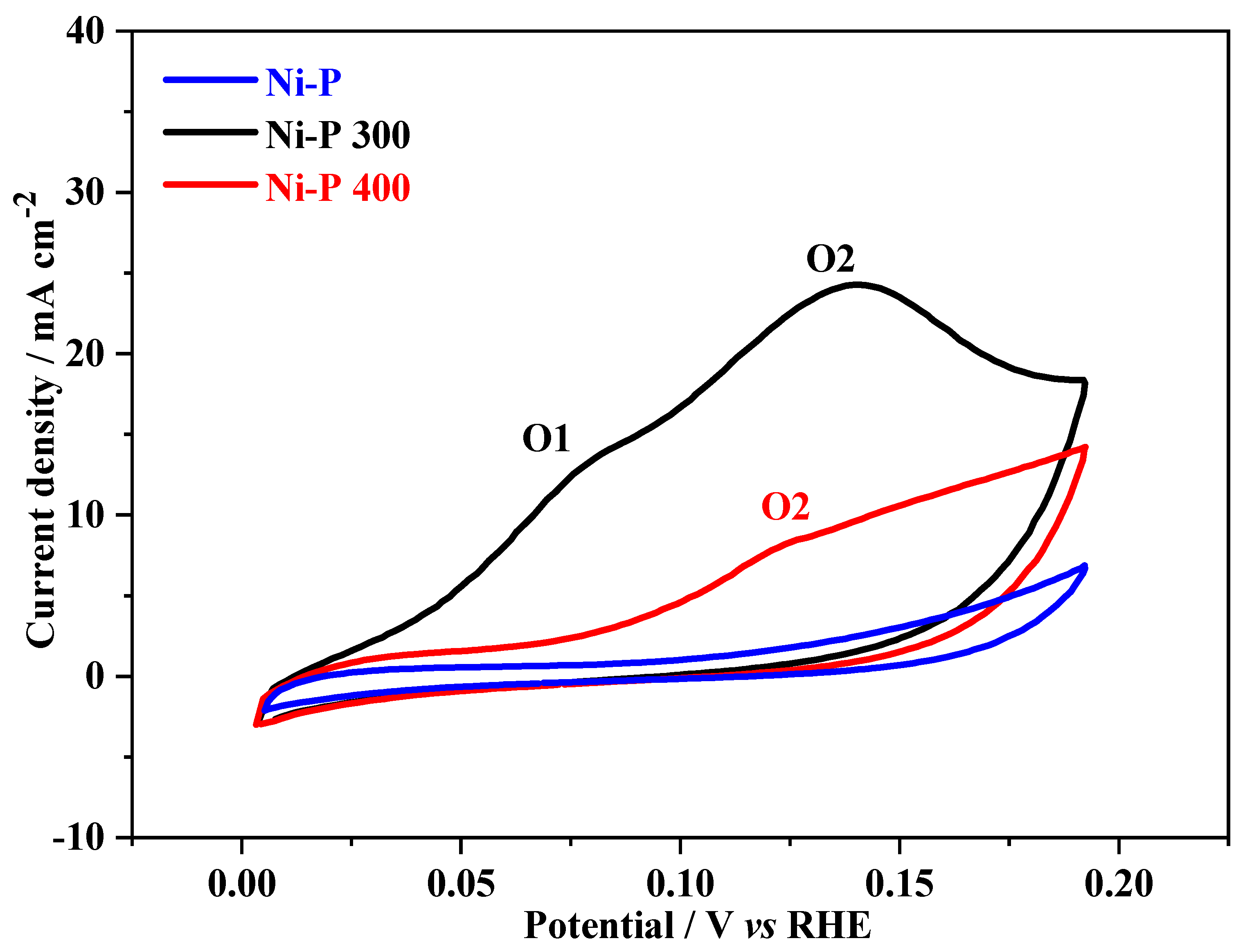 Nanomaterials 12 02935 g007 550
