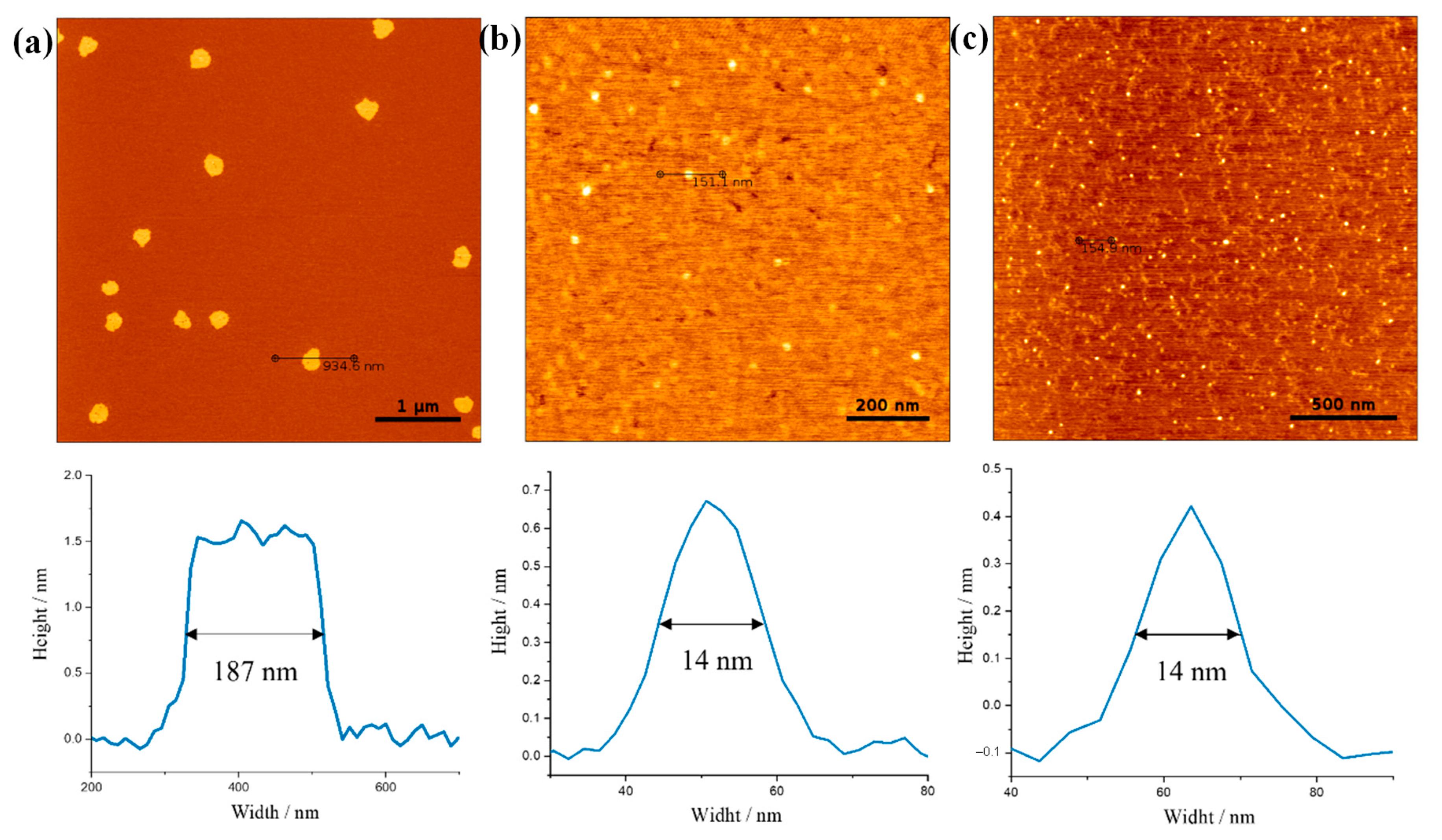 Nanomaterials 12 02936 g003