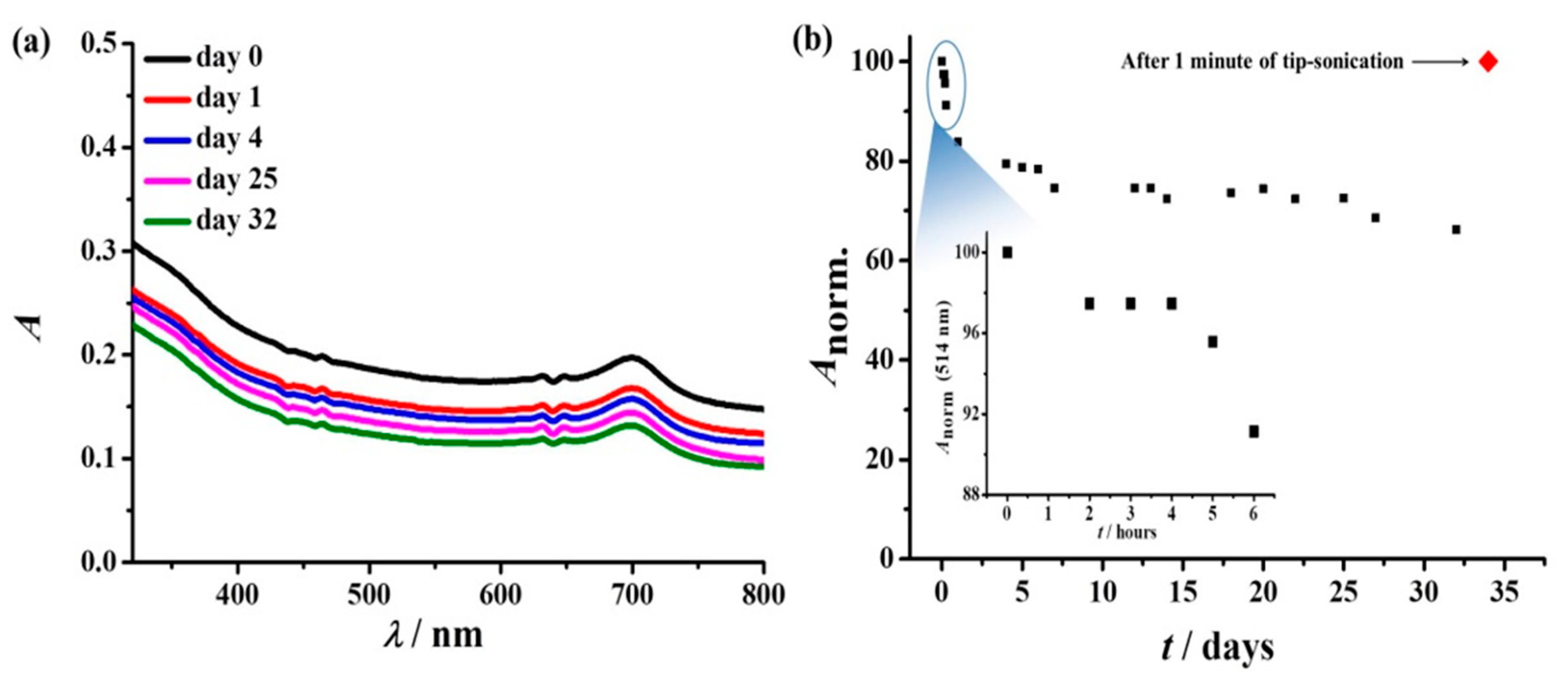 Nanomaterials 12 02936 g006