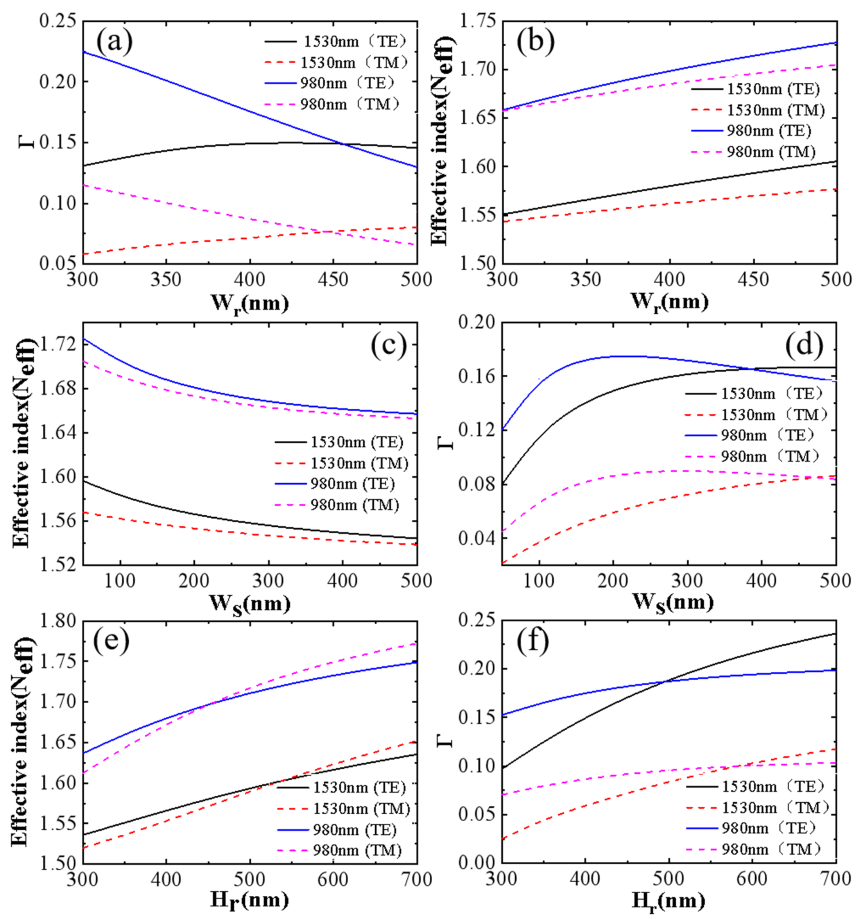Nanomaterials 12 02937 g007