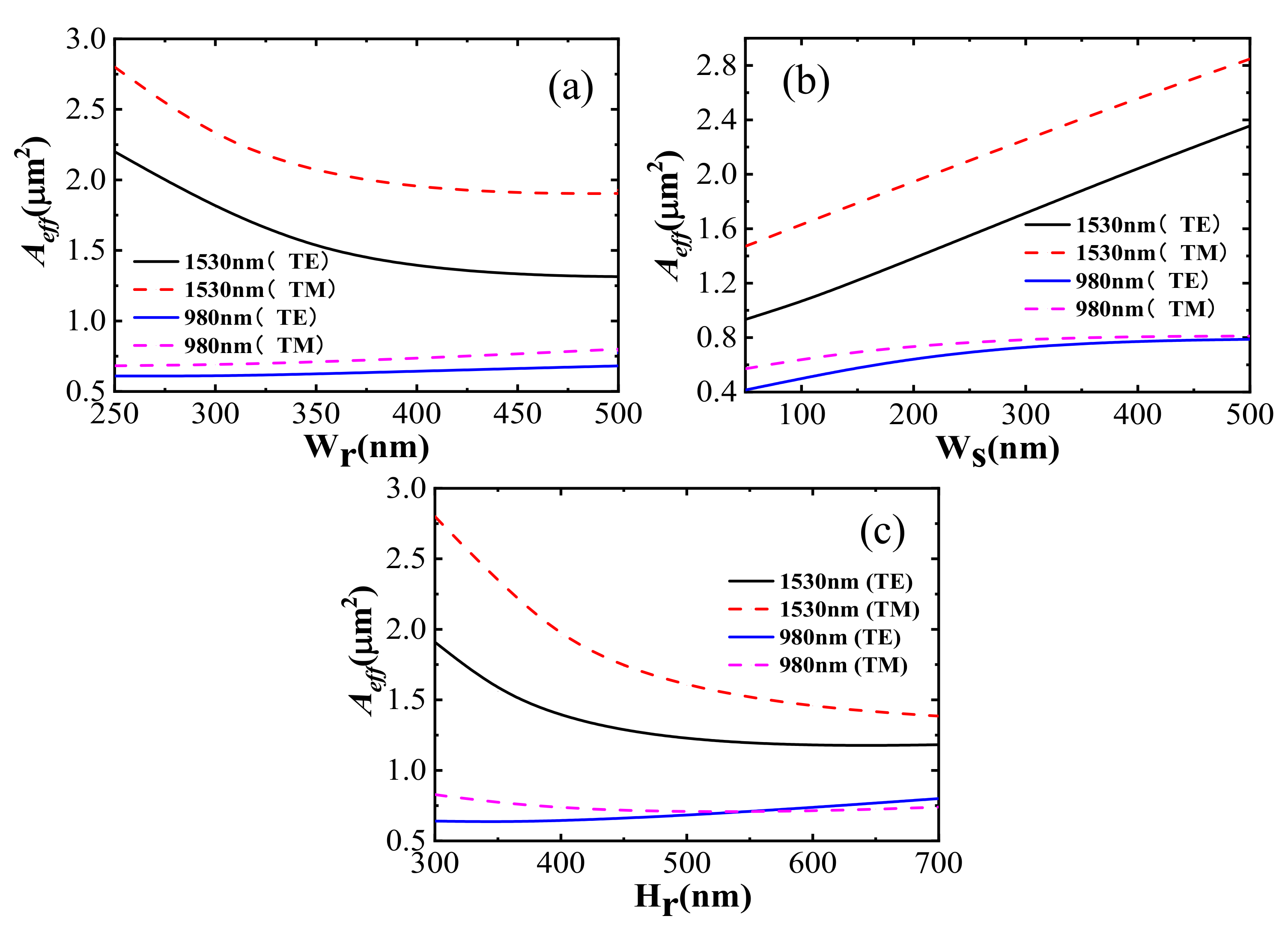 Nanomaterials 12 02937 g008