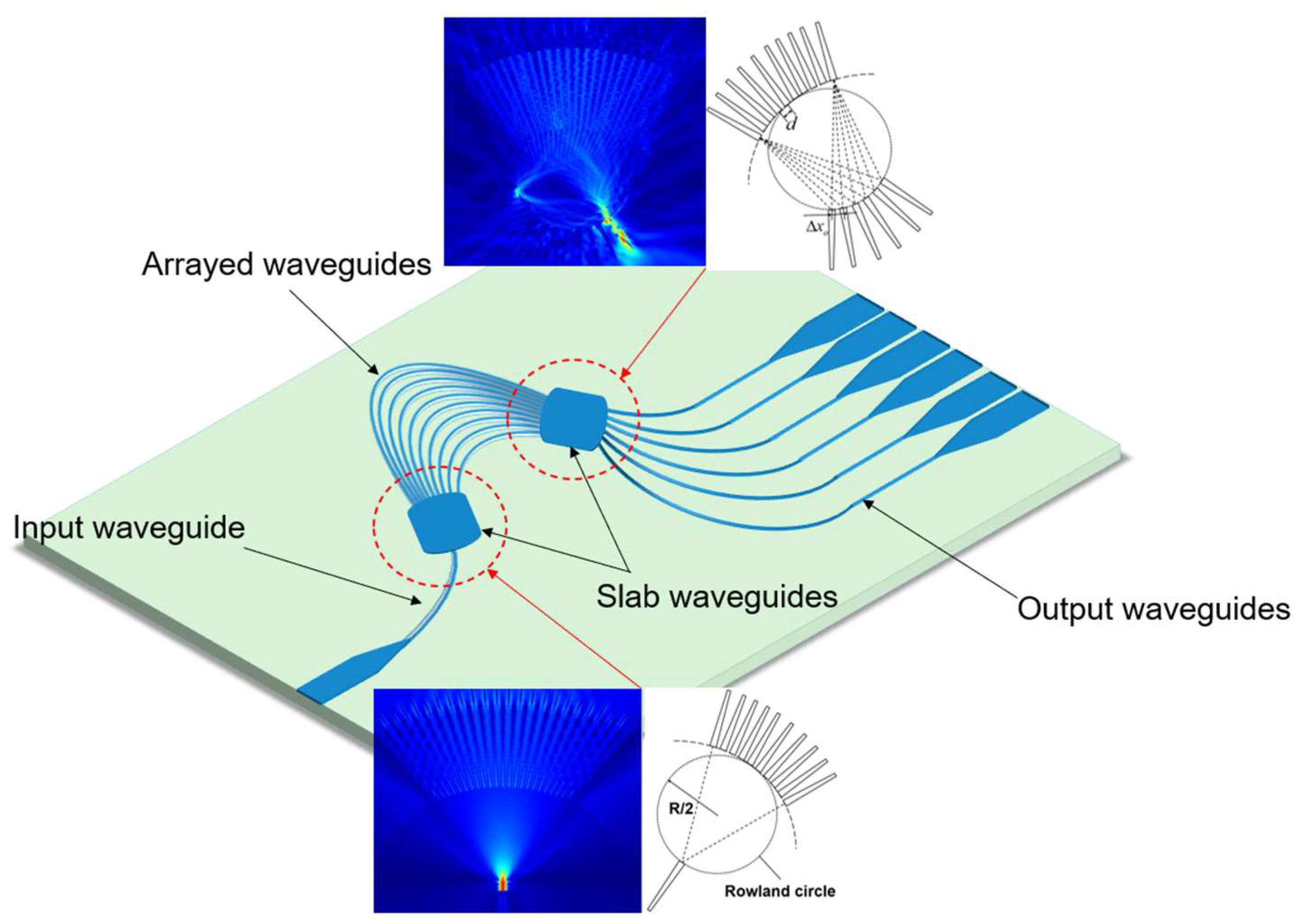 Nanomaterials Free FullText PLCBased Arrayed Waveguide Grating