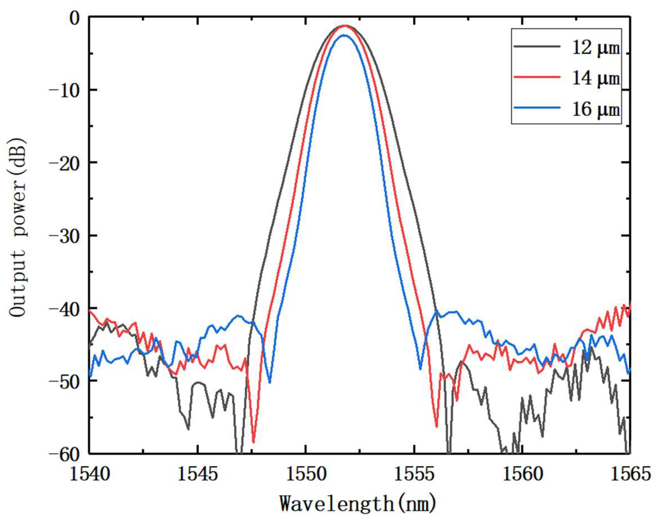 Nanomaterials 12 02938 g003