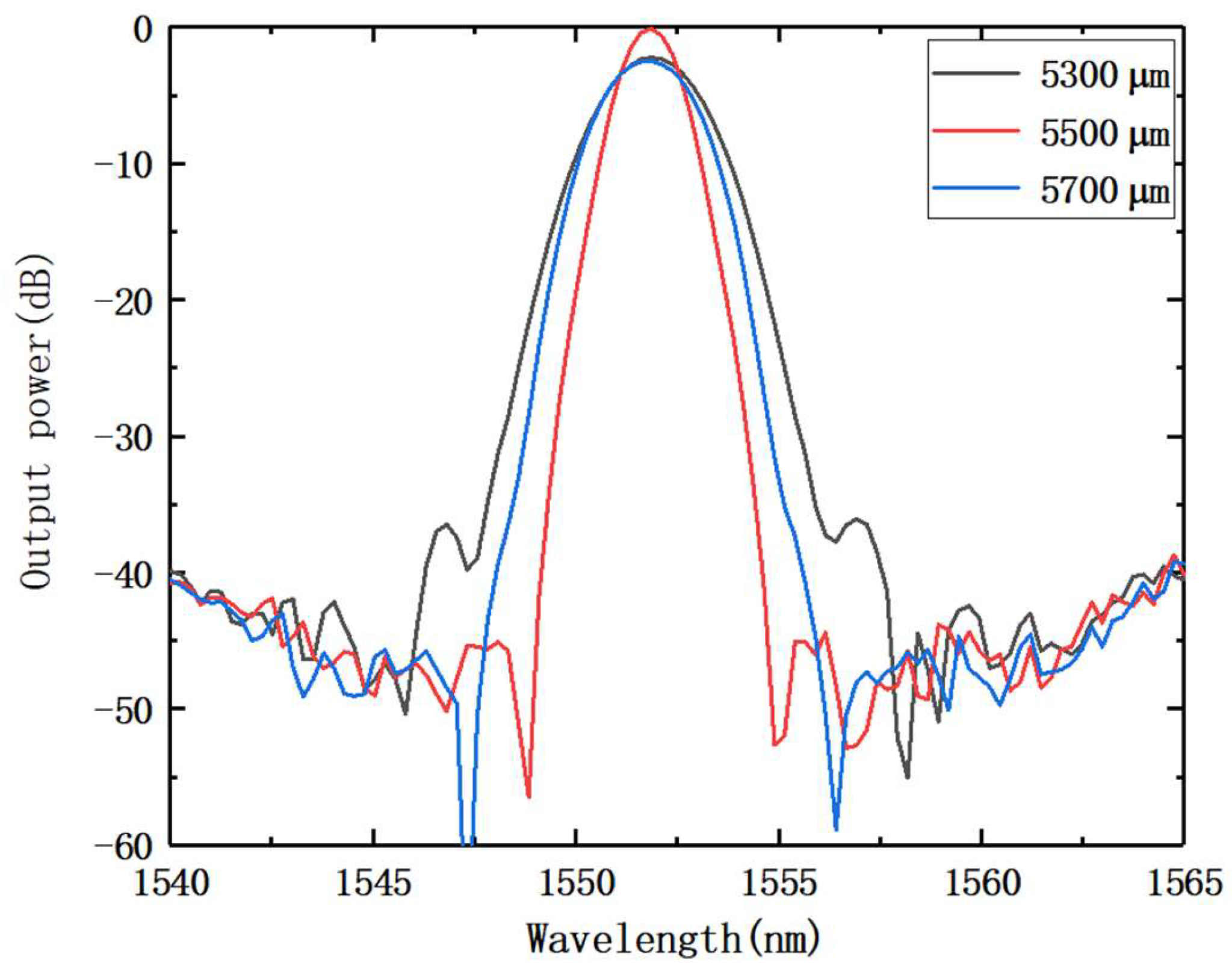 Nanomaterials 12 02938 g004