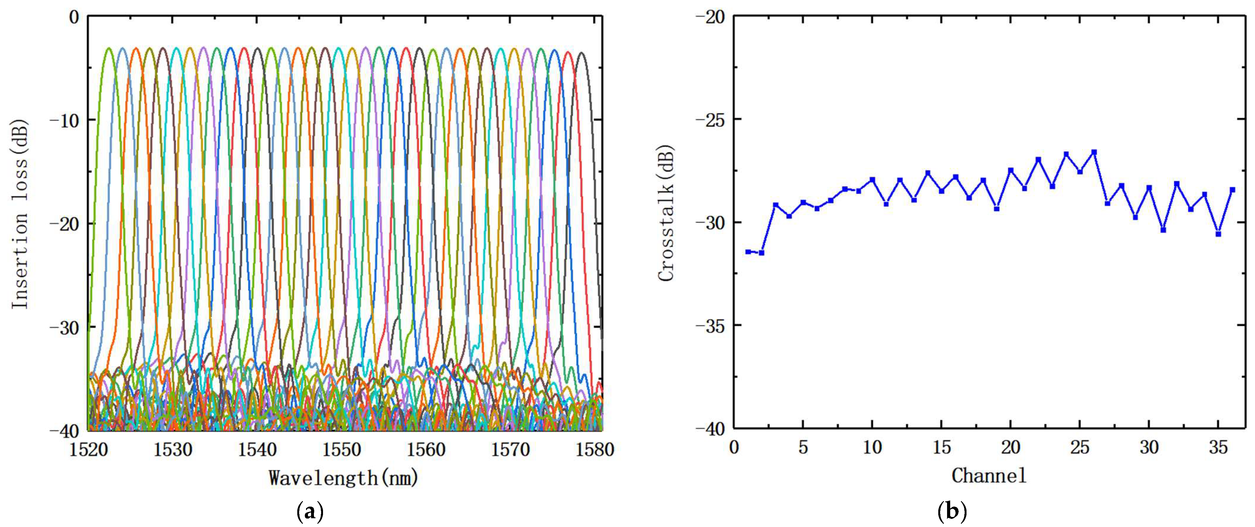 Nanomaterials 12 02938 g011