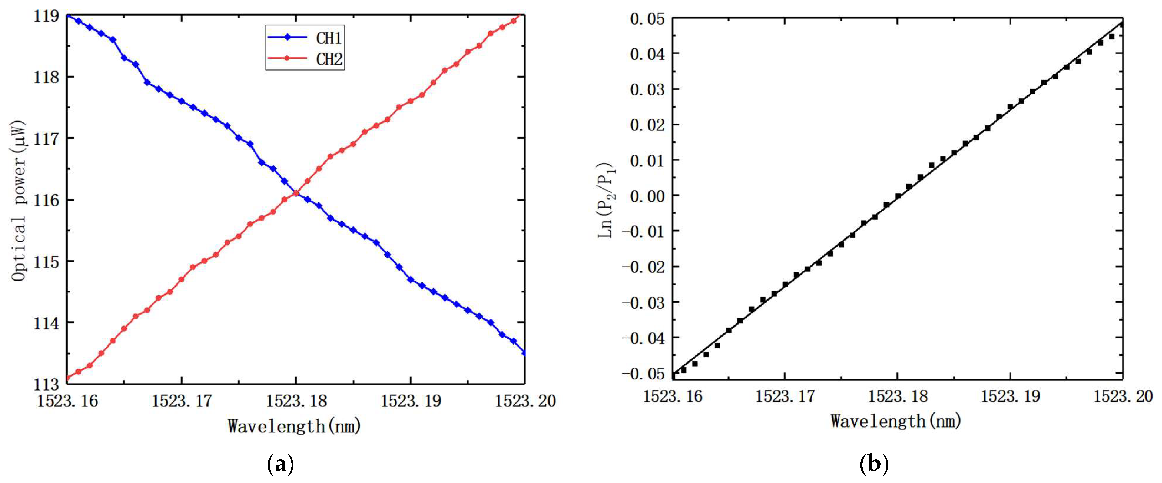 Nanomaterials 12 02938 g014