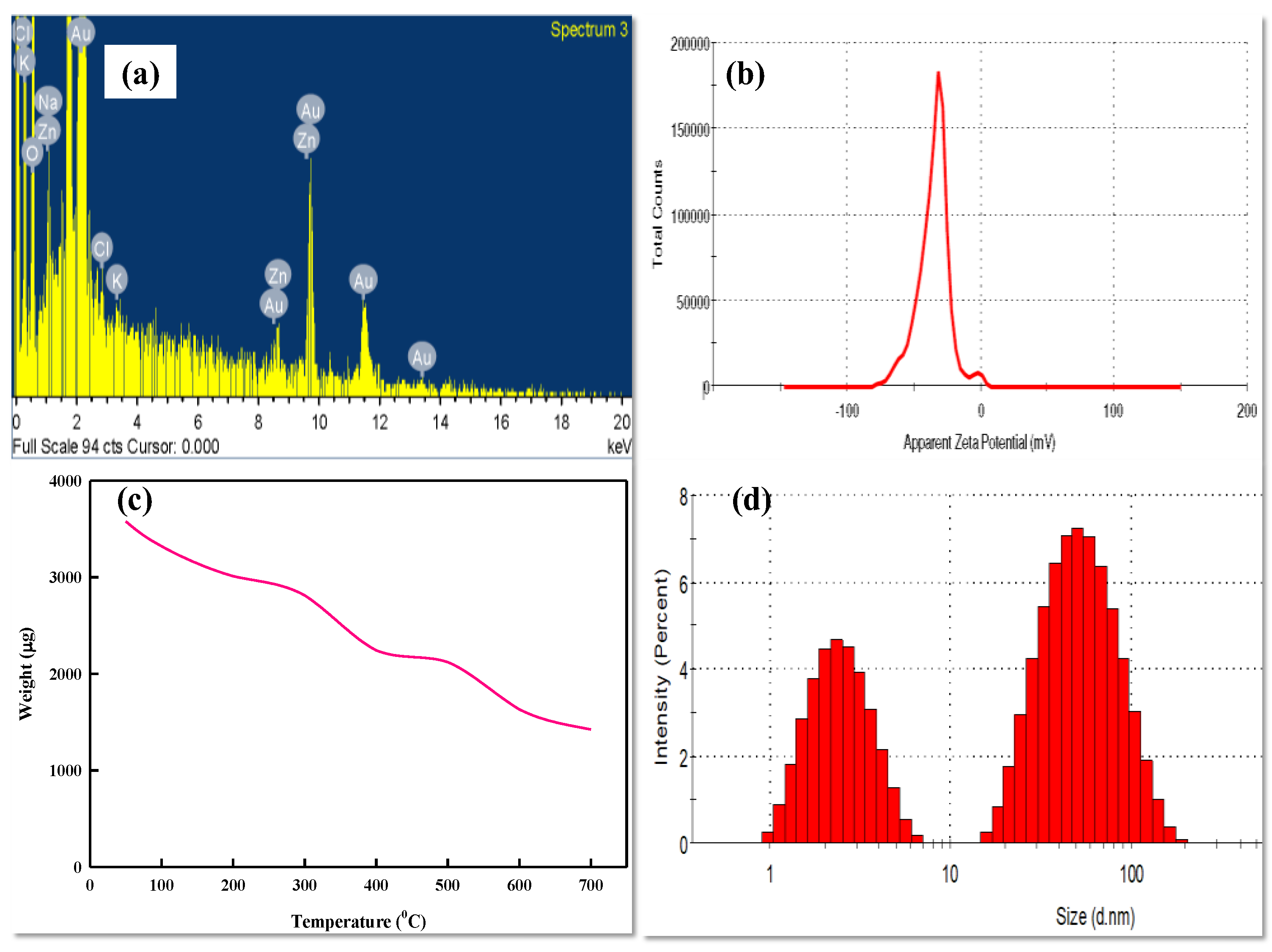 Nanomaterials 12 02940 g004