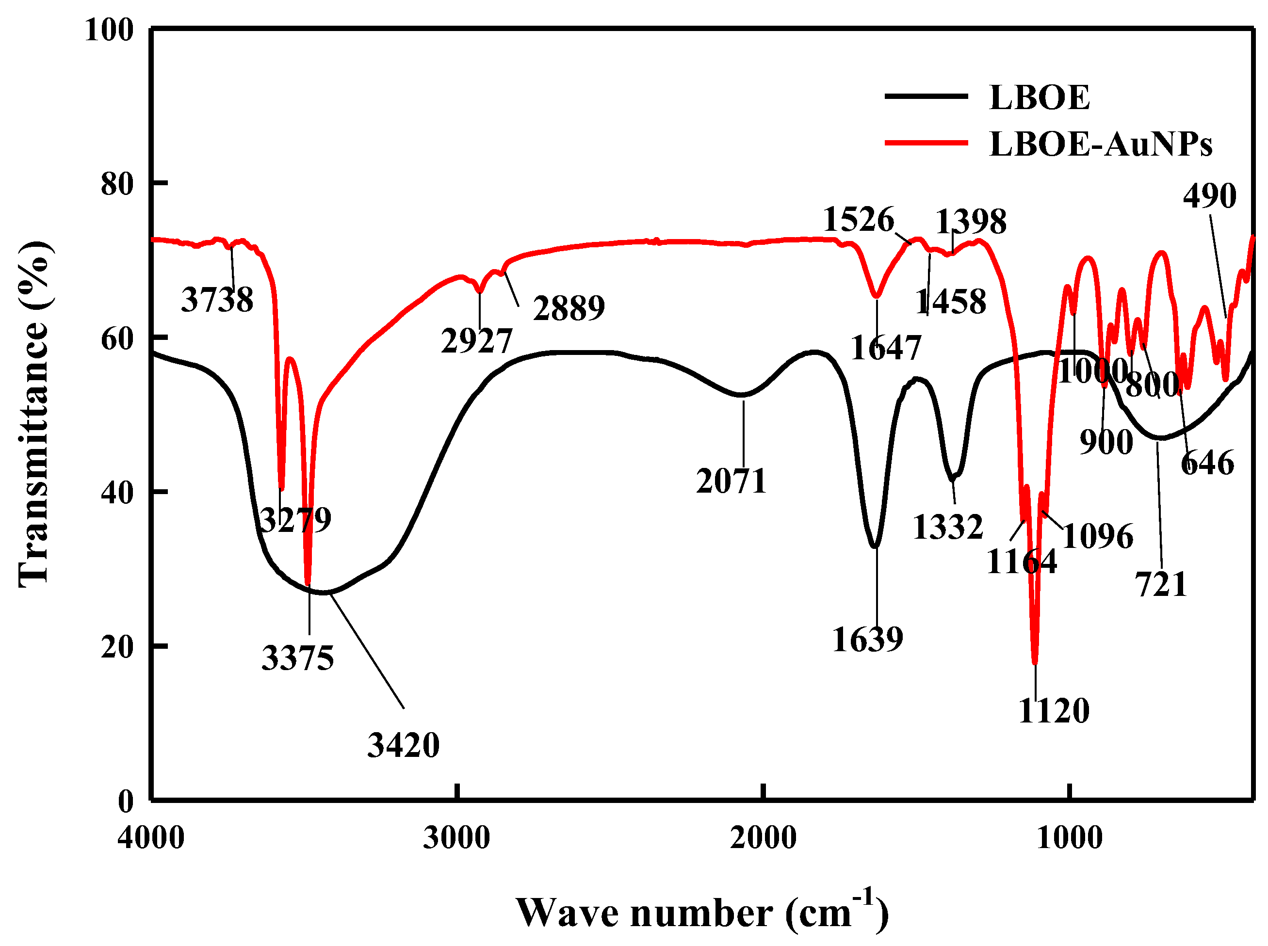 Nanomaterials 12 02940 g005