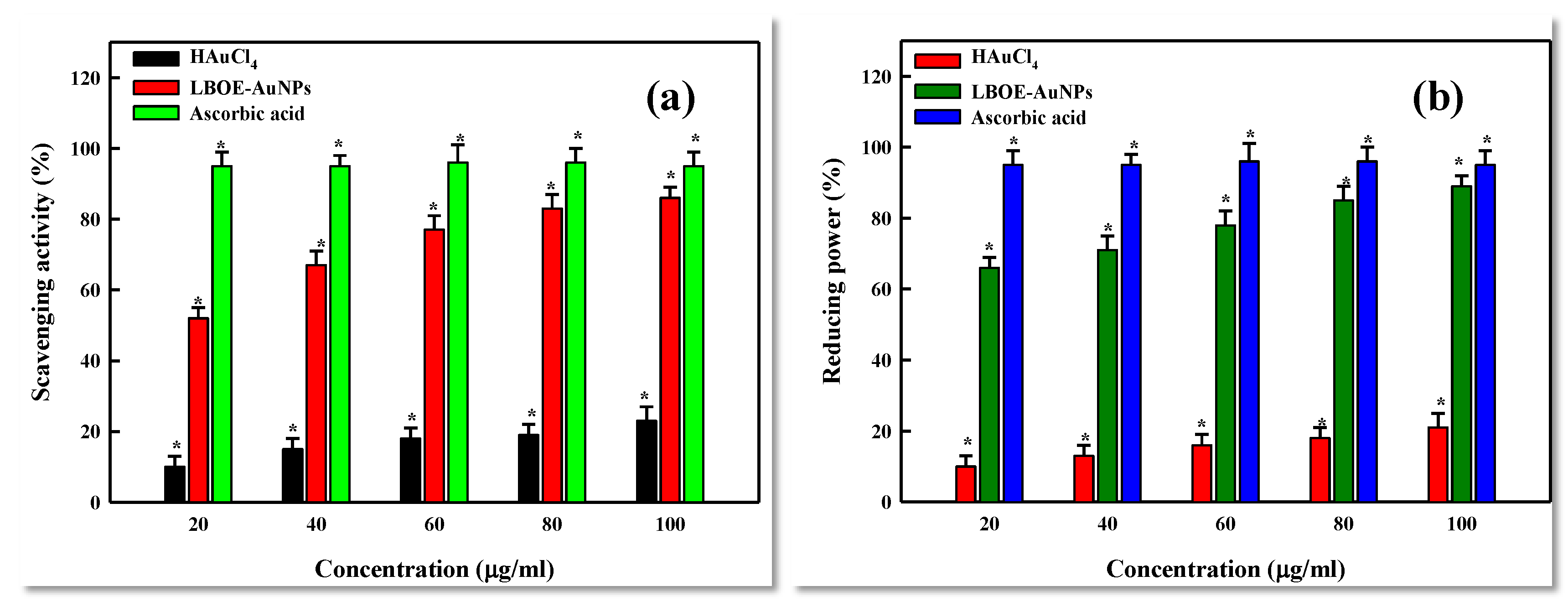 Nanomaterials 12 02940 g006