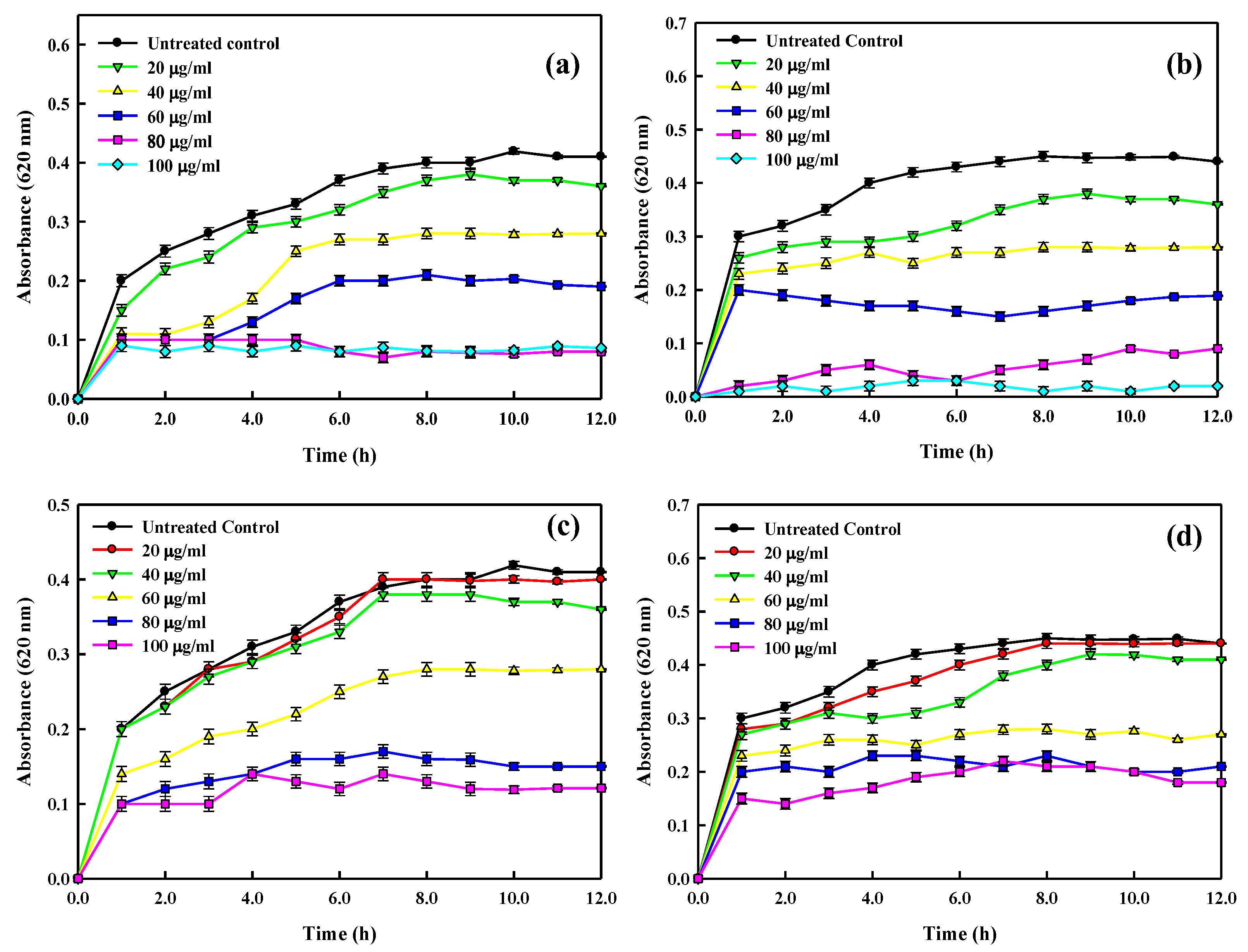 Nanomaterials 12 02940 g007