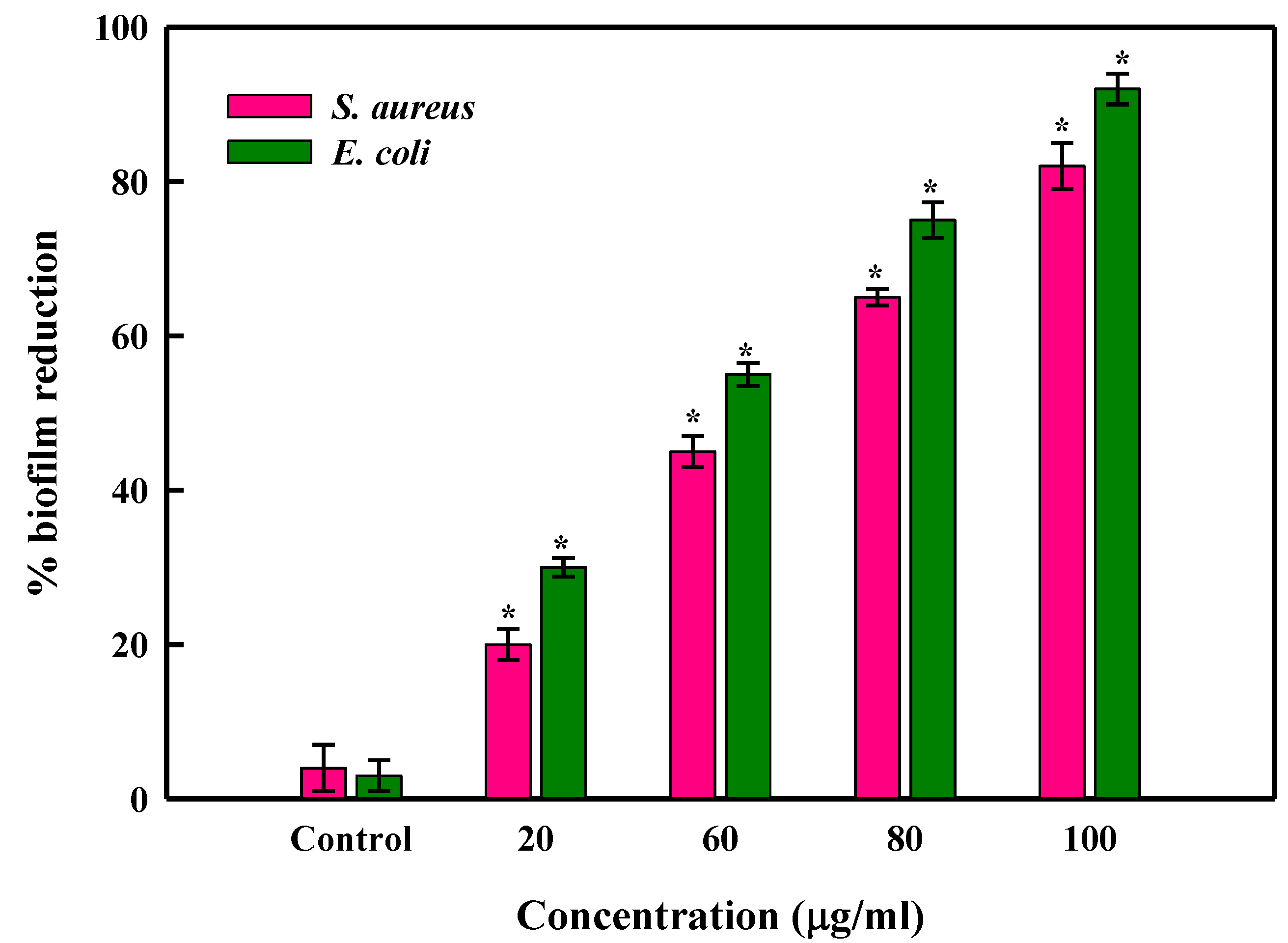 Nanomaterials 12 02940 g009