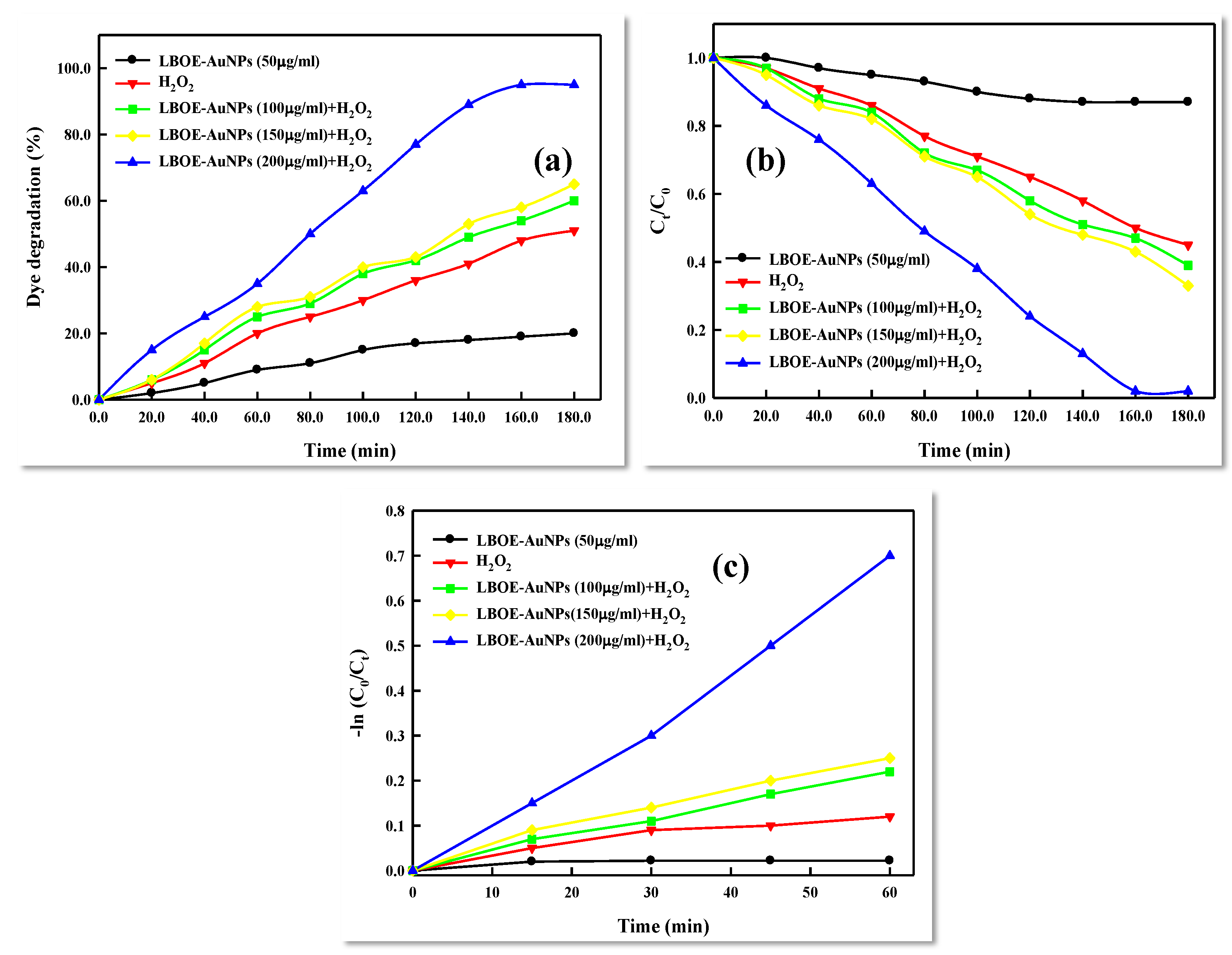 Nanomaterials 12 02940 g013